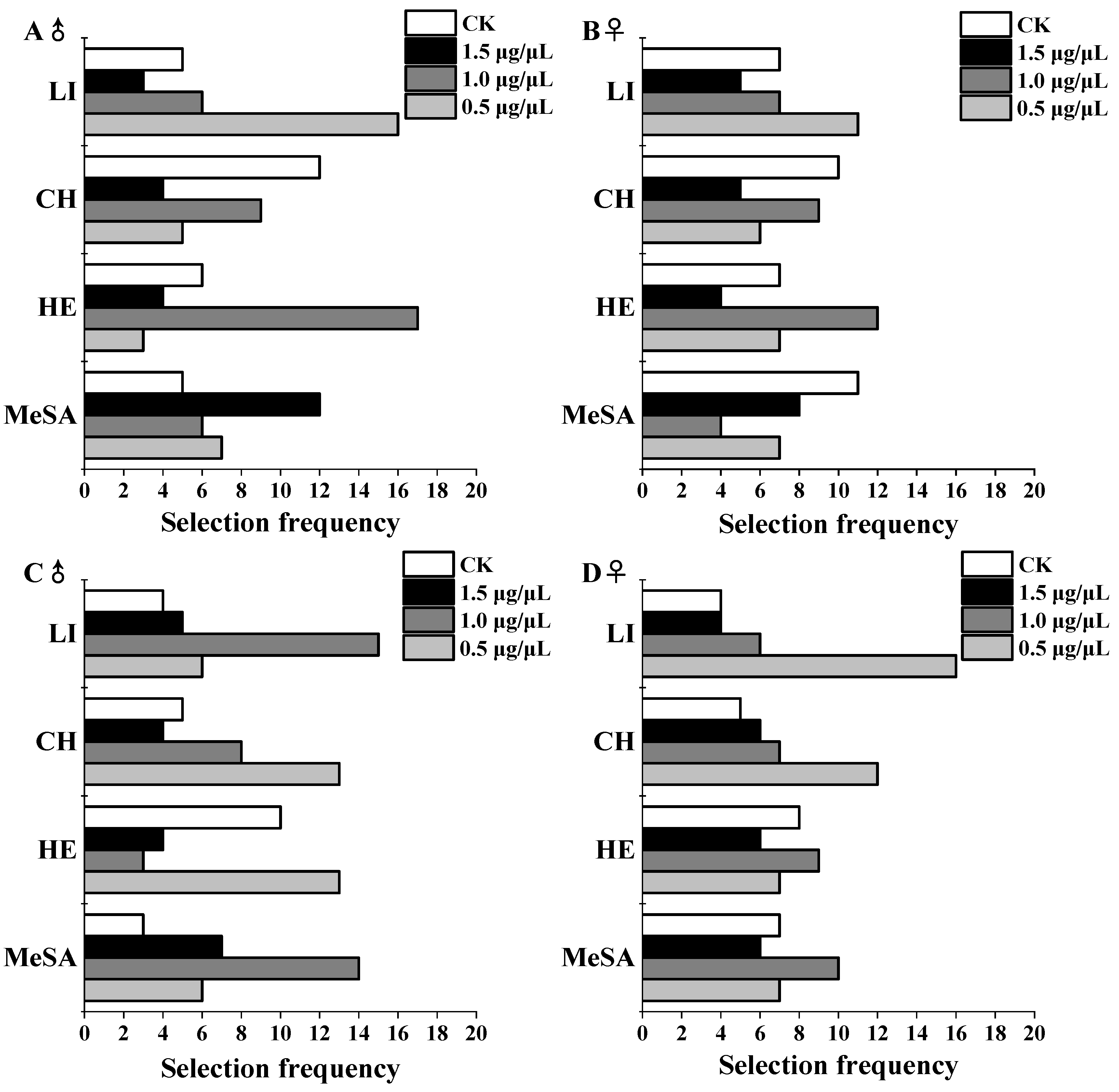 Insects 13 00090 g002 Insects 13 00090 g002