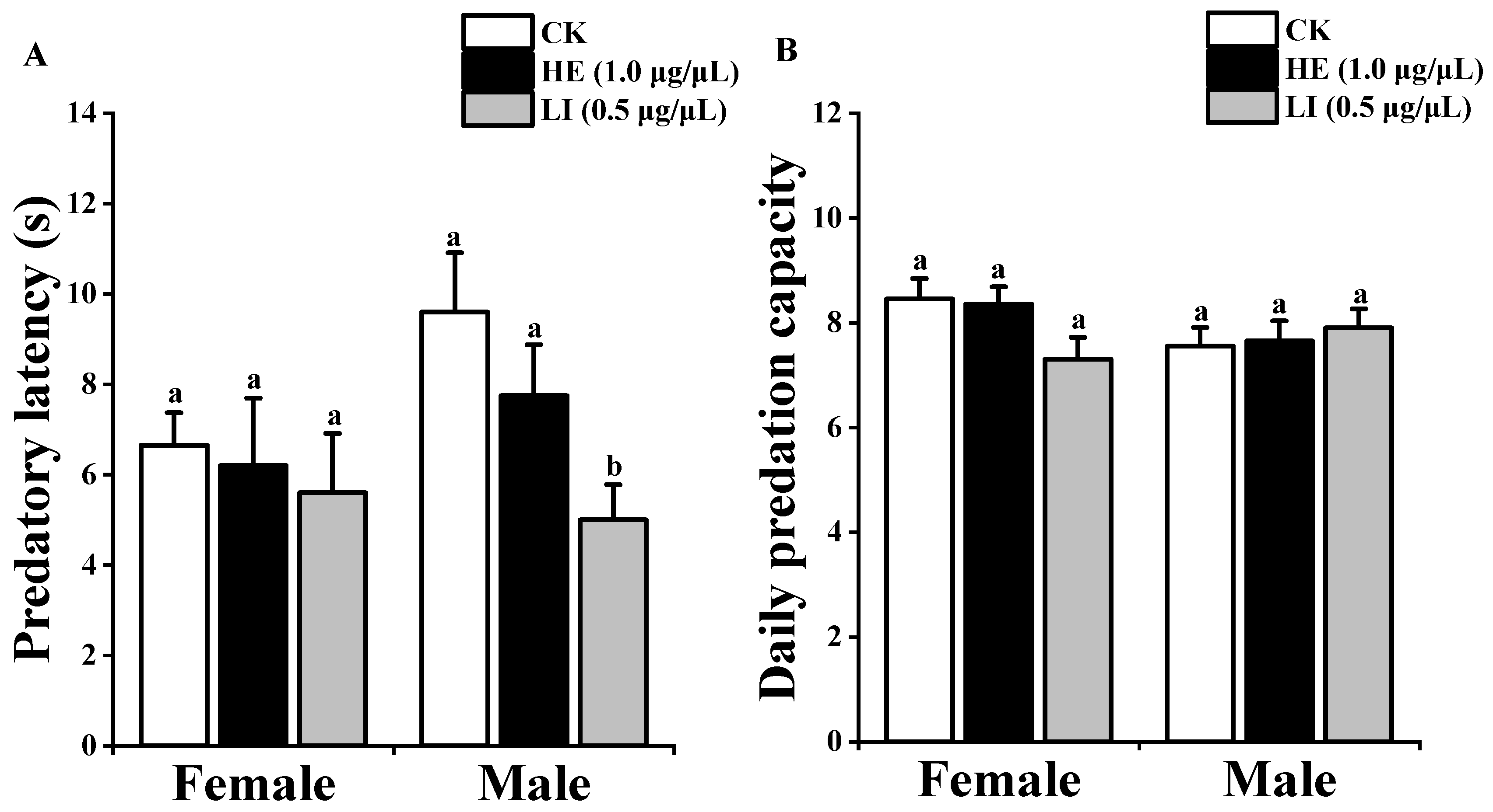 Insects 13 00090 g003 Insects 13 00090 g003