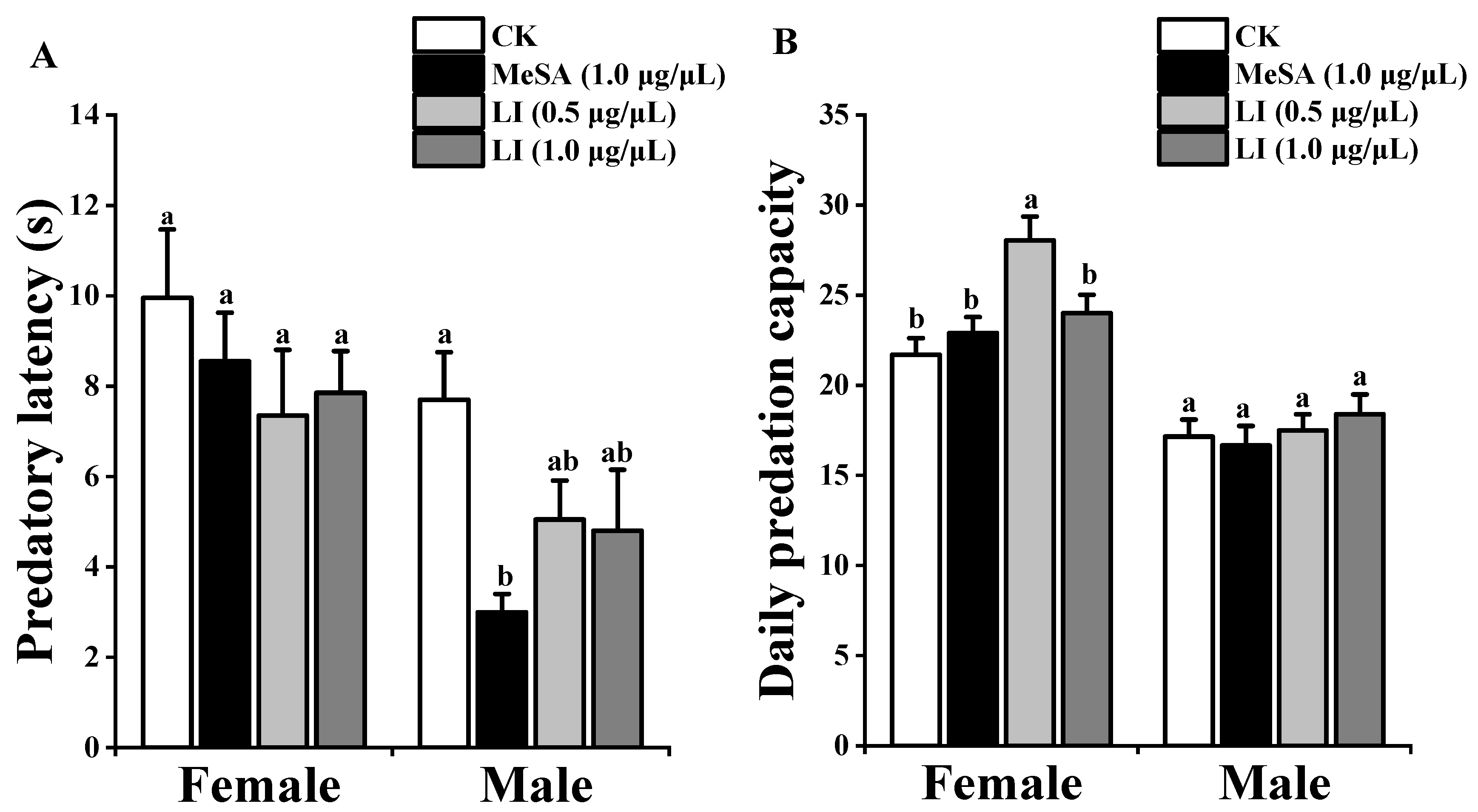 Insects 13 00090 g004 Insects 13 00090 g004