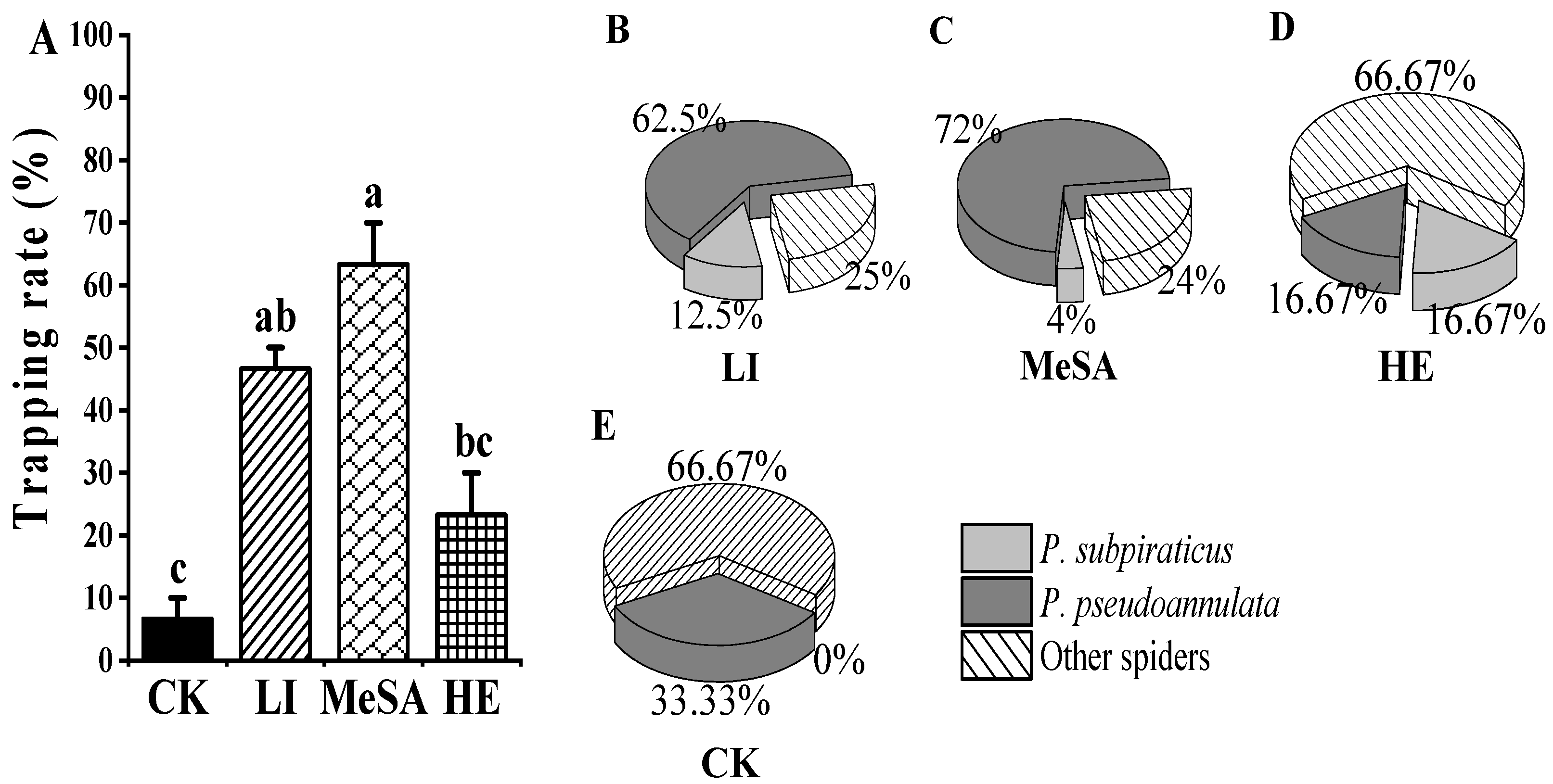Insects 13 00090 g005 Insects 13 00090 g005