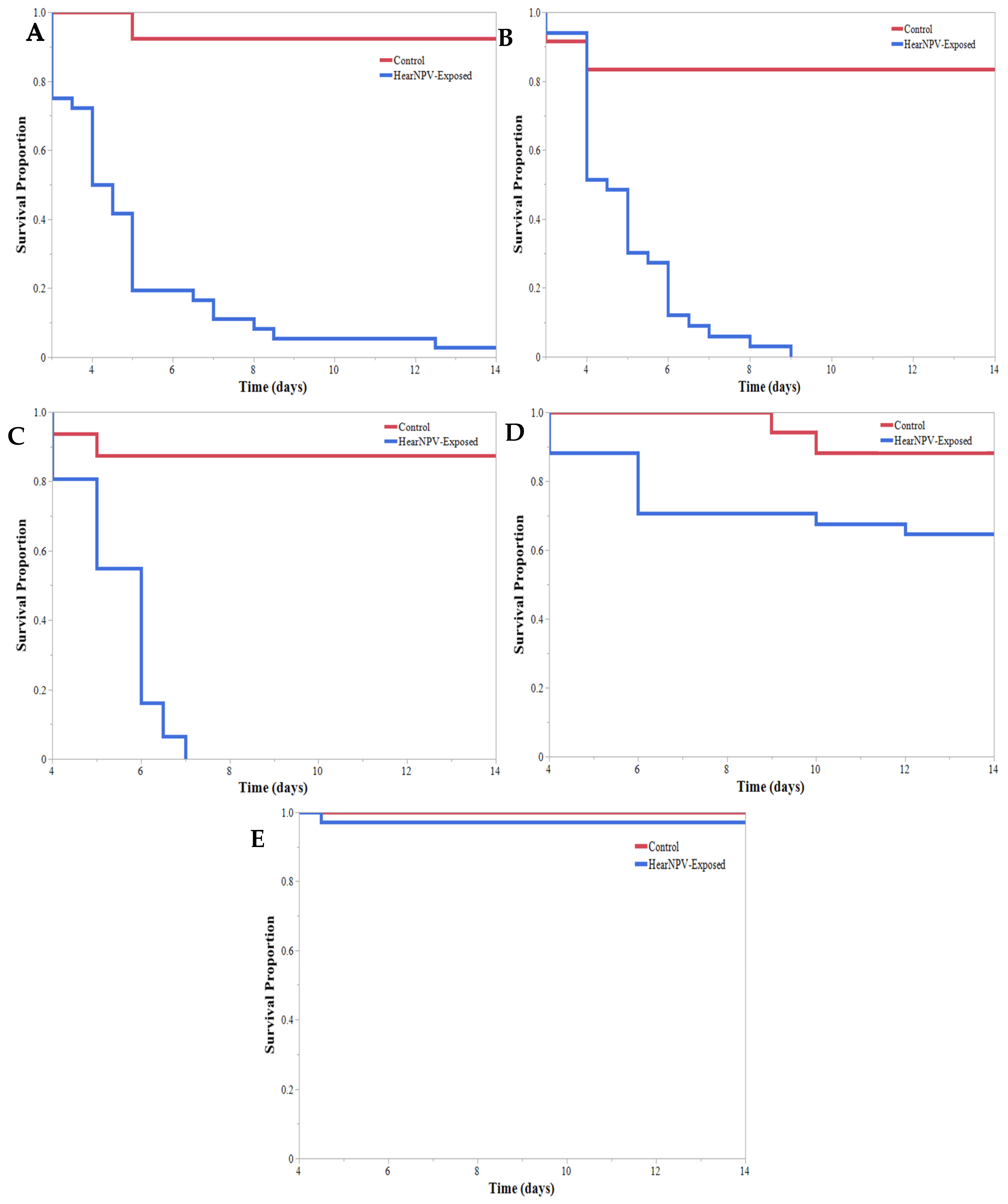 Insects 13 00091 g002