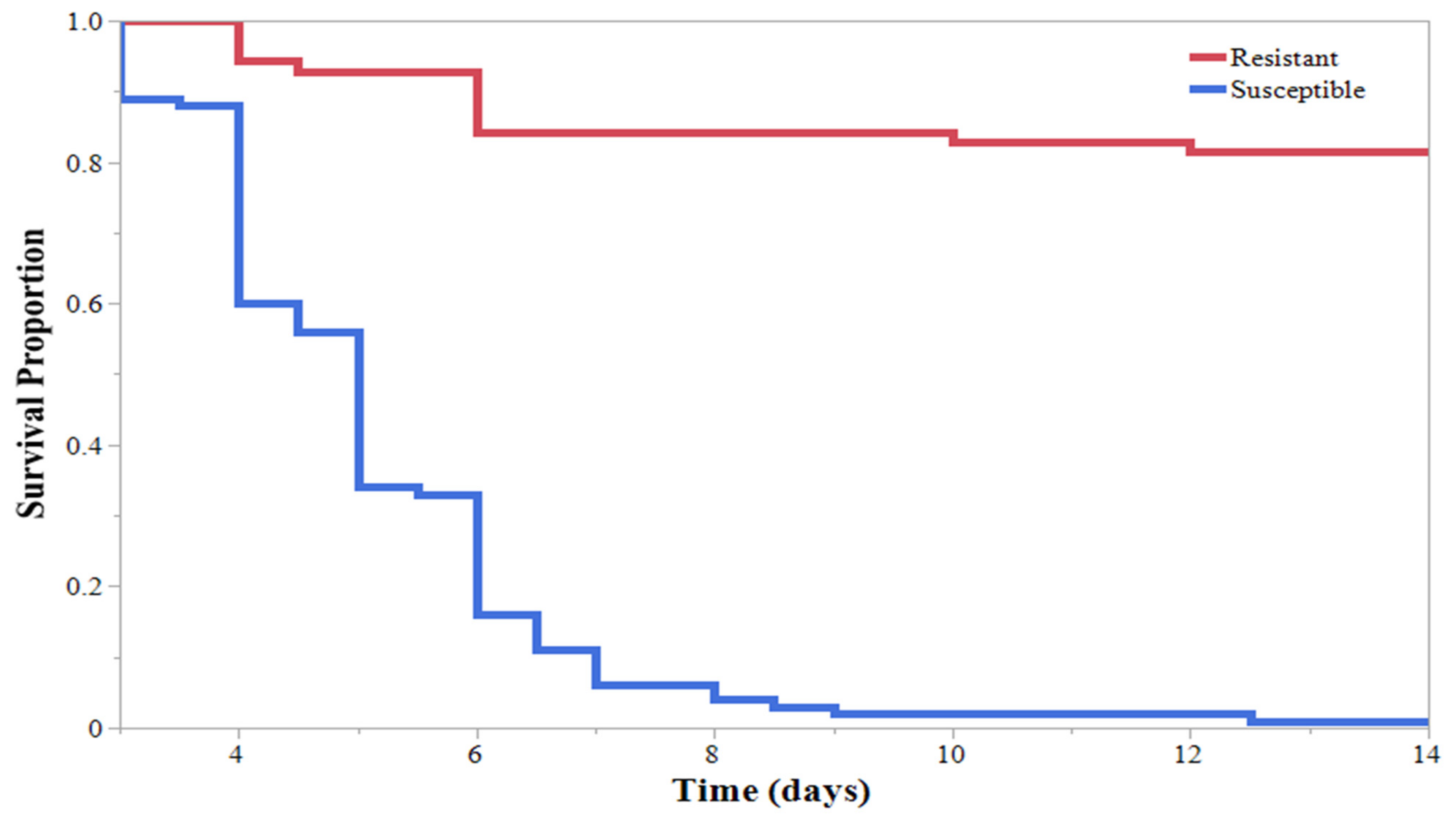 Insects 13 00091 g003