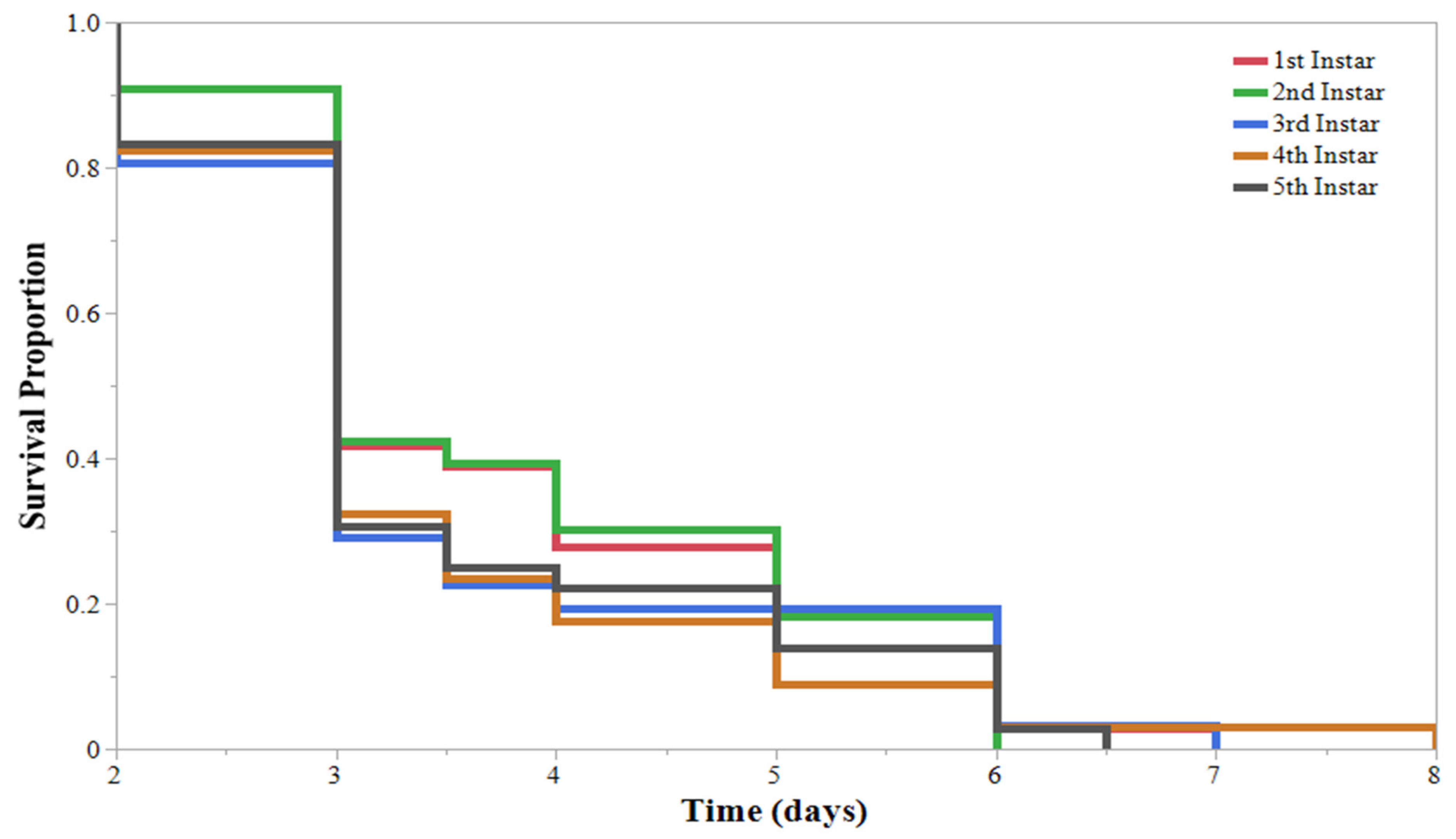 Insects 13 00091 g005