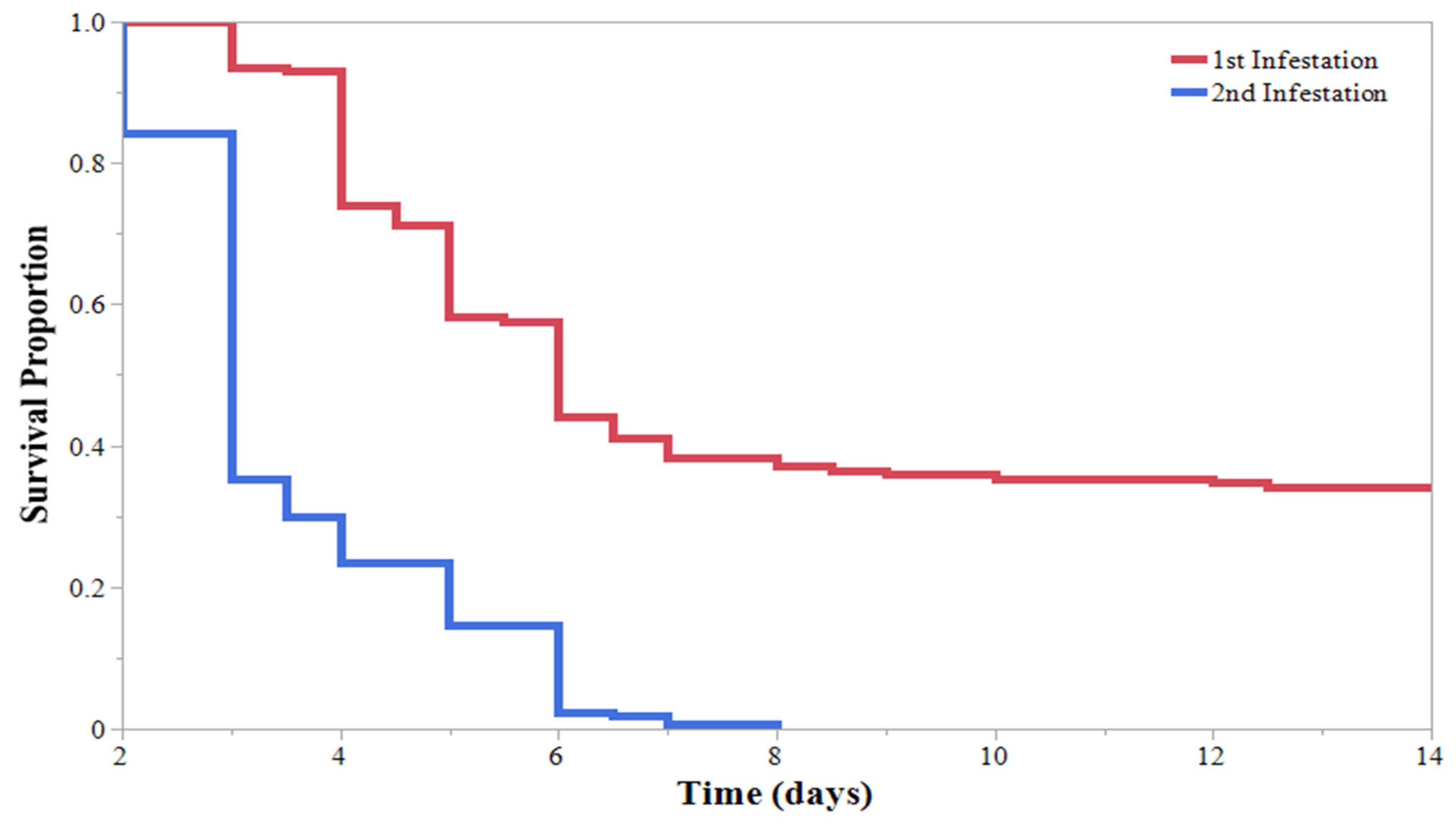 Insects 13 00091 g006