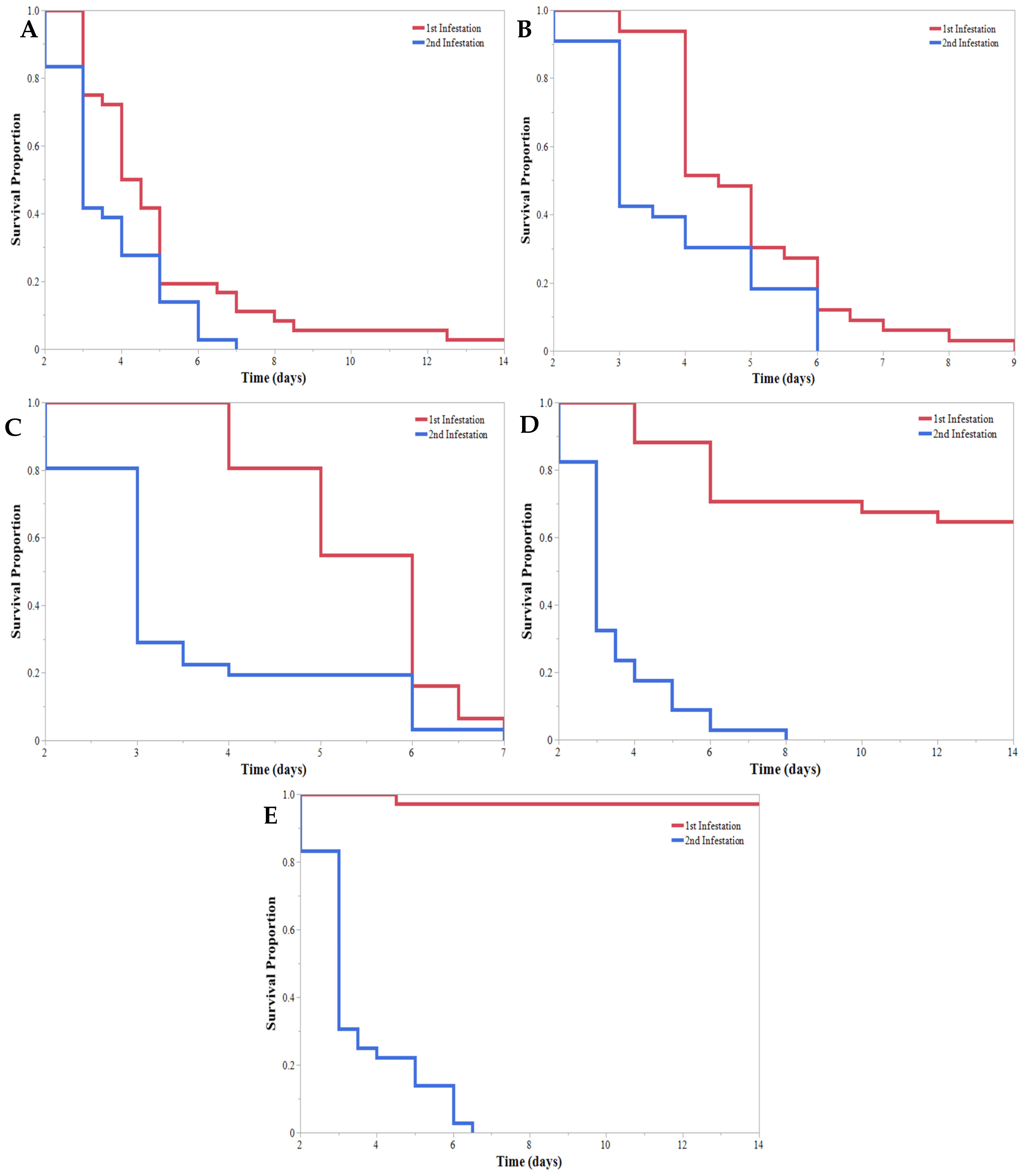 Insects 13 00091 g007