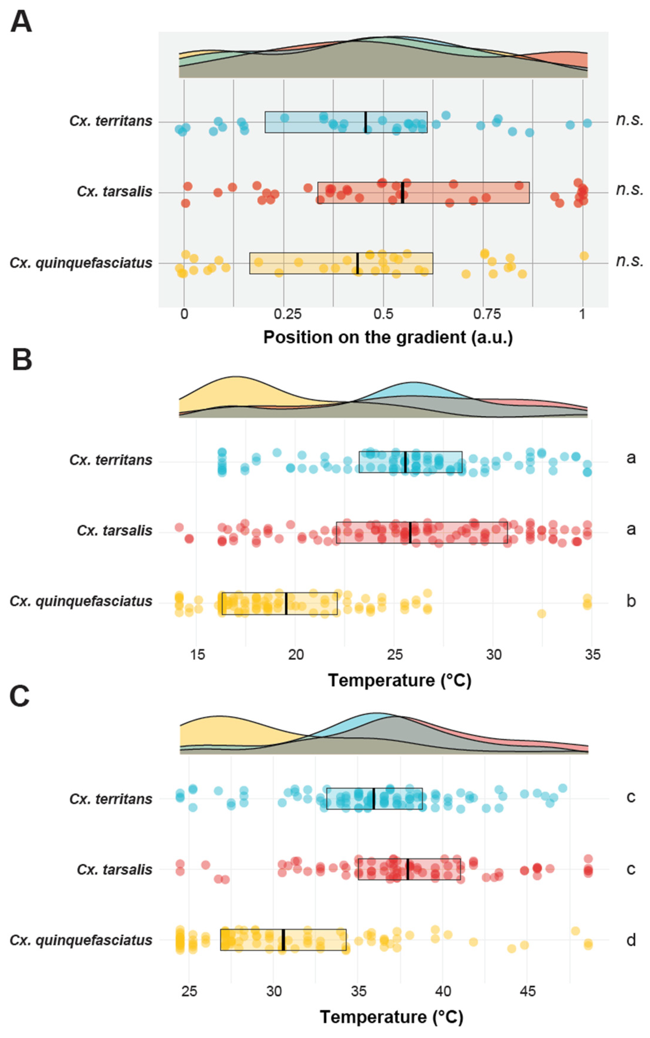 Insects 13 00092 g003