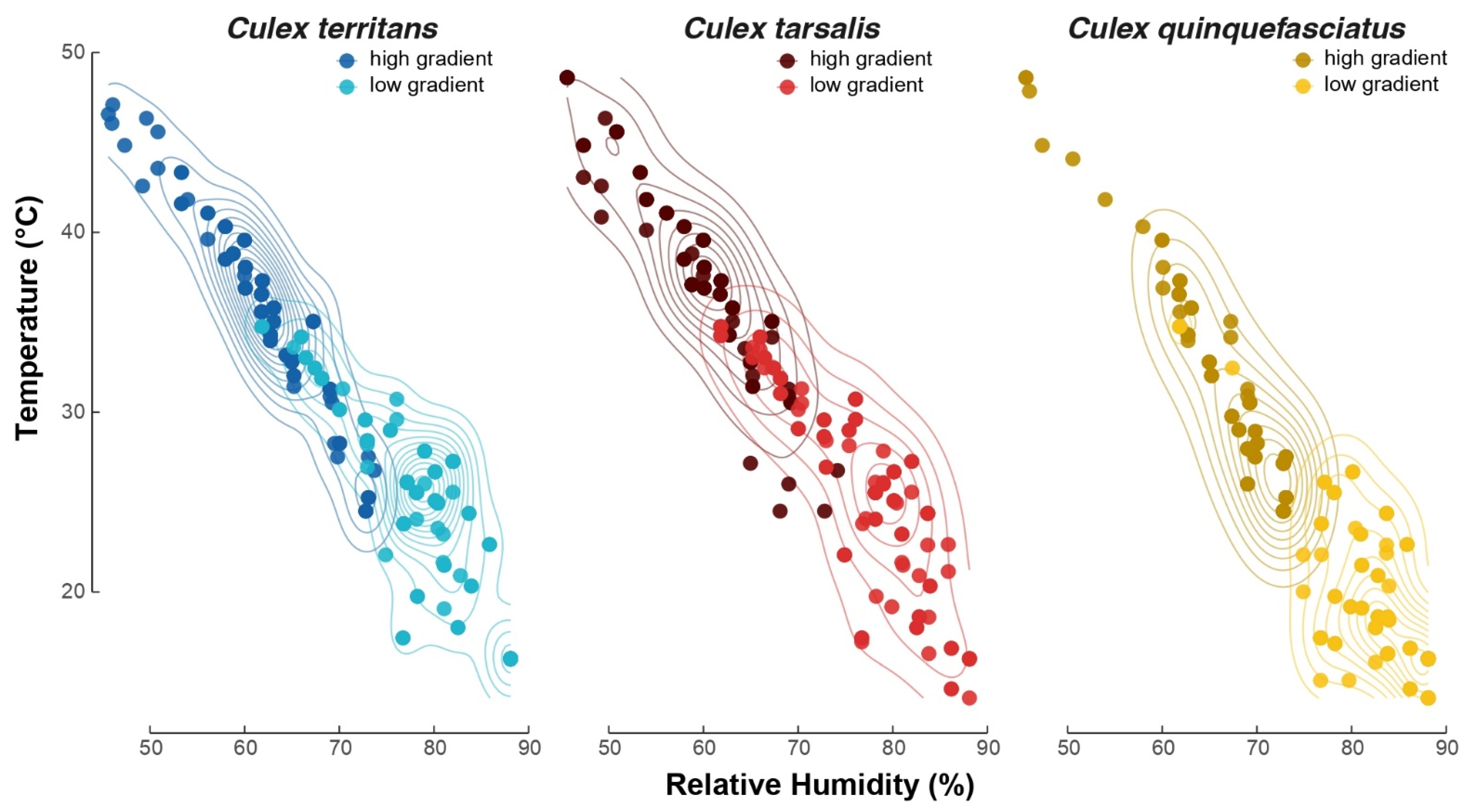Insects 13 00092 g005