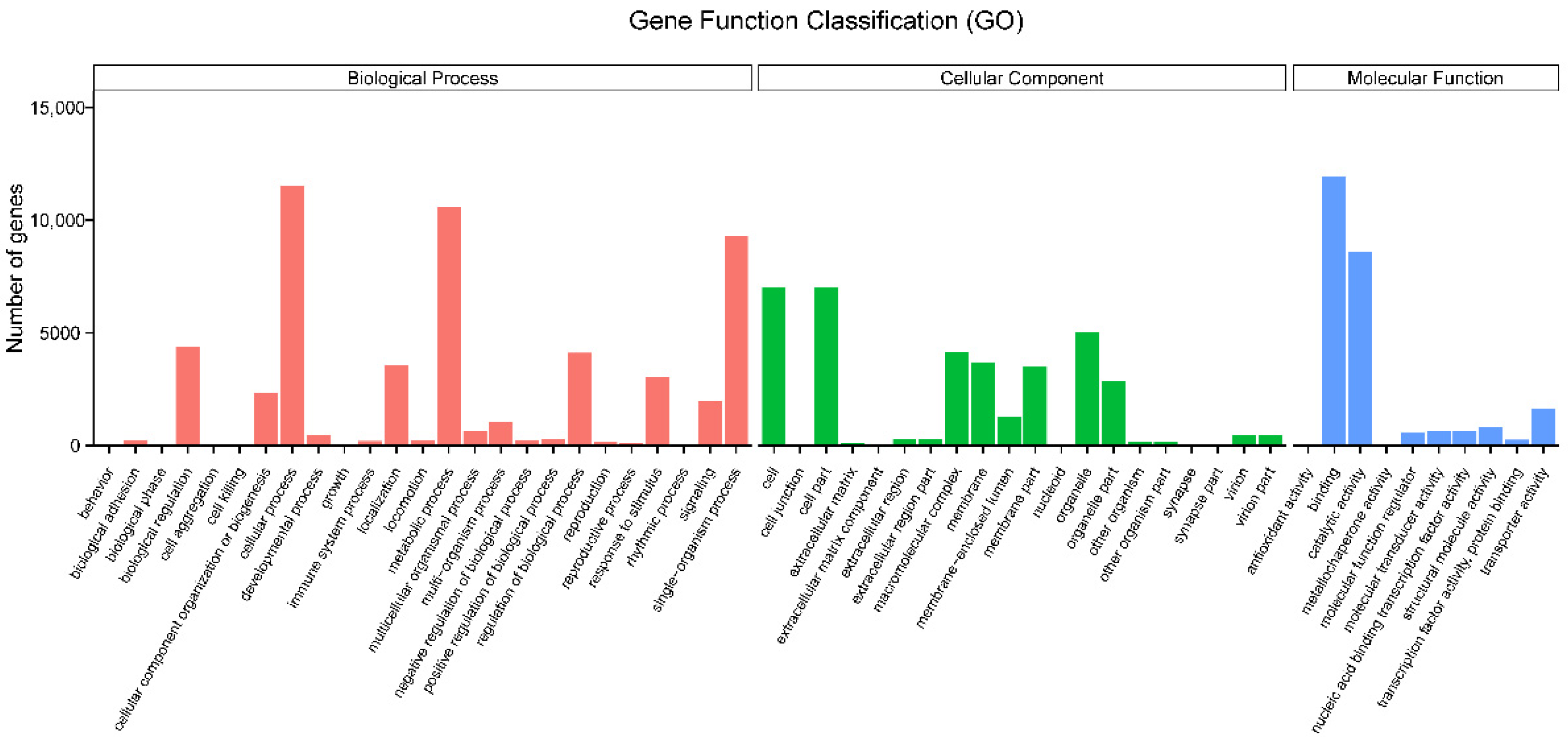 Insects 13 00096 g002