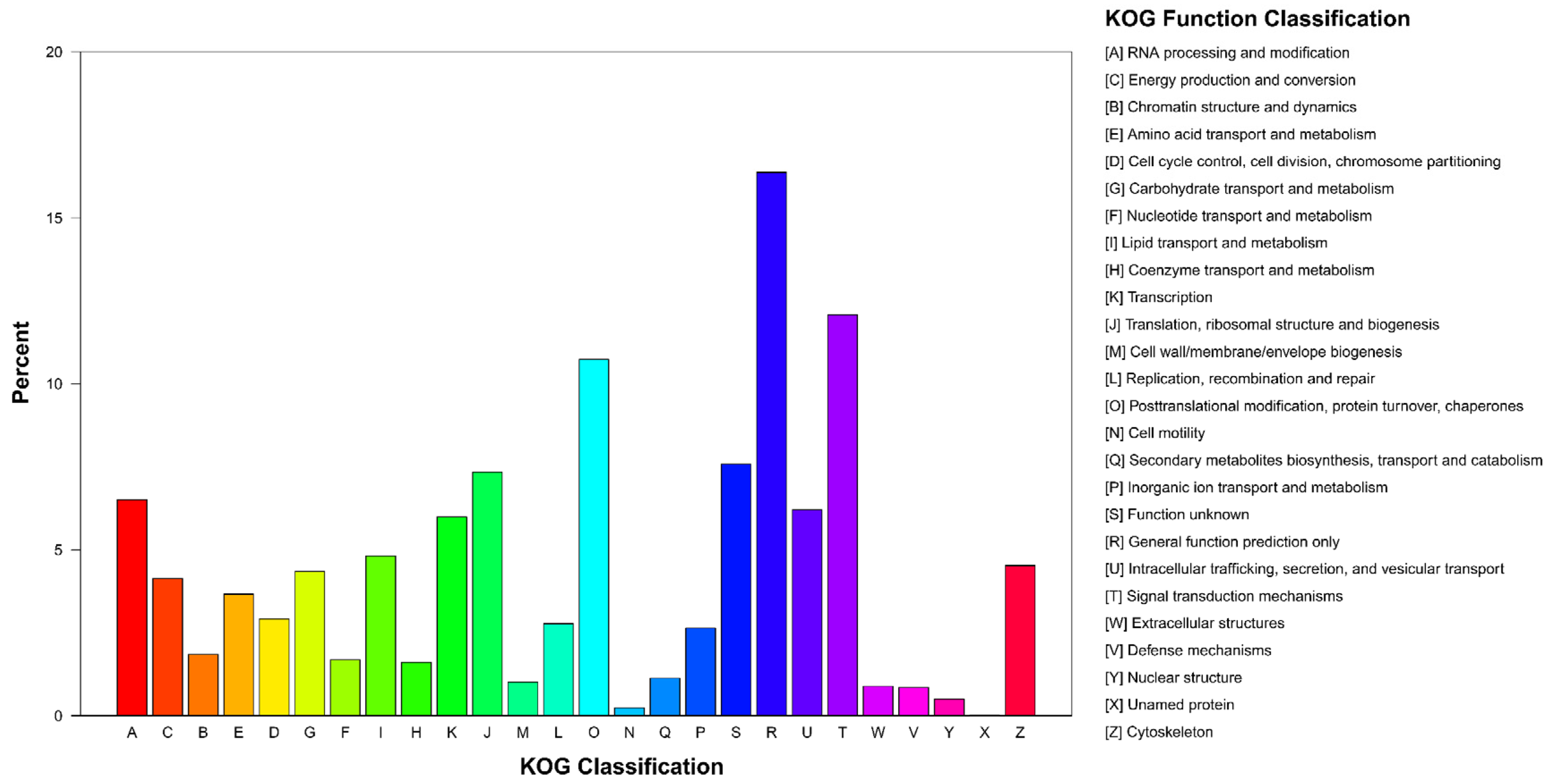 Insects 13 00096 g004