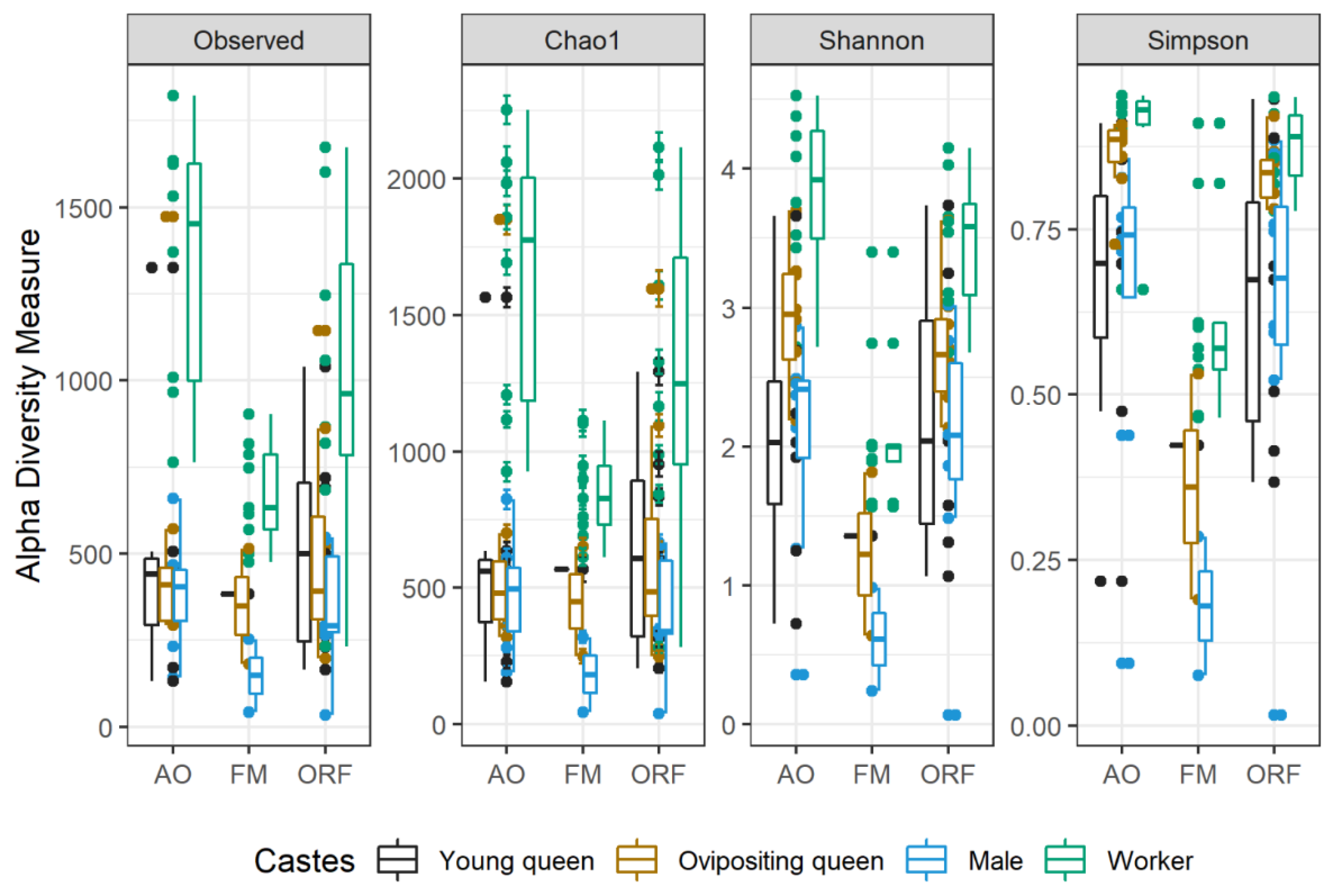 Insects 13 00098 g002 Insects 13 00098 g002