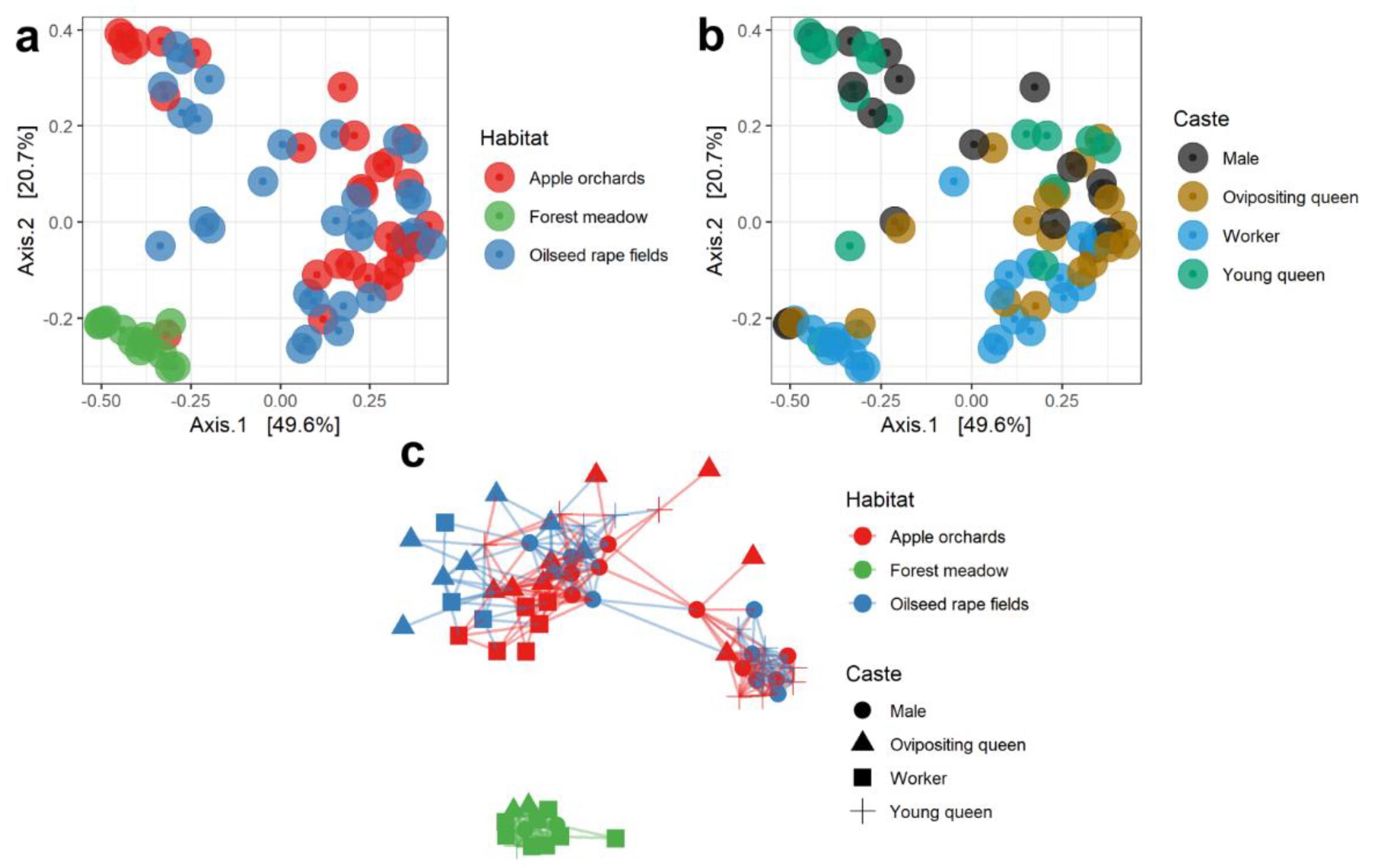 Insects 13 00098 g003 Insects 13 00098 g003