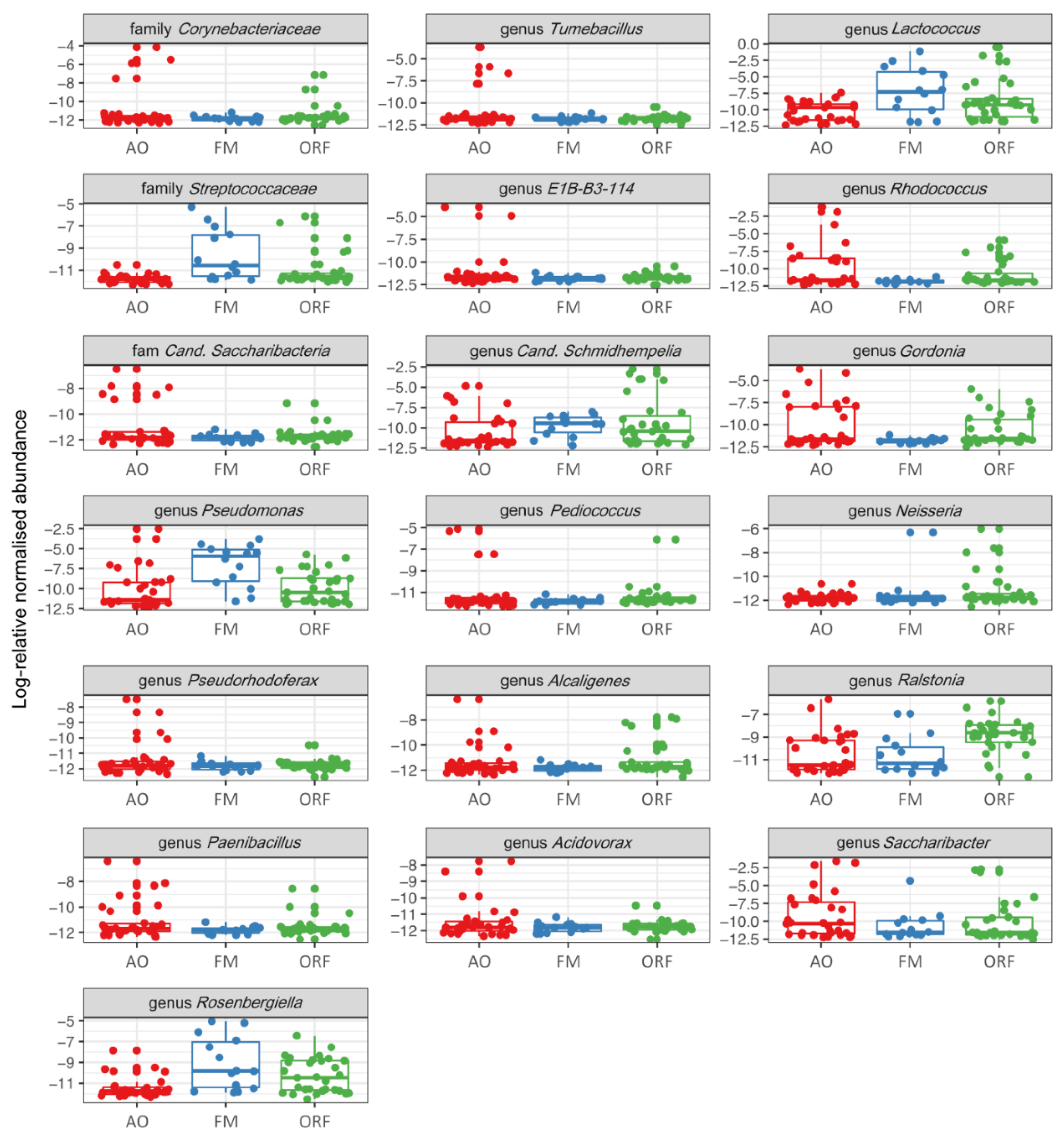 Insects 13 00098 g004 Insects 13 00098 g004