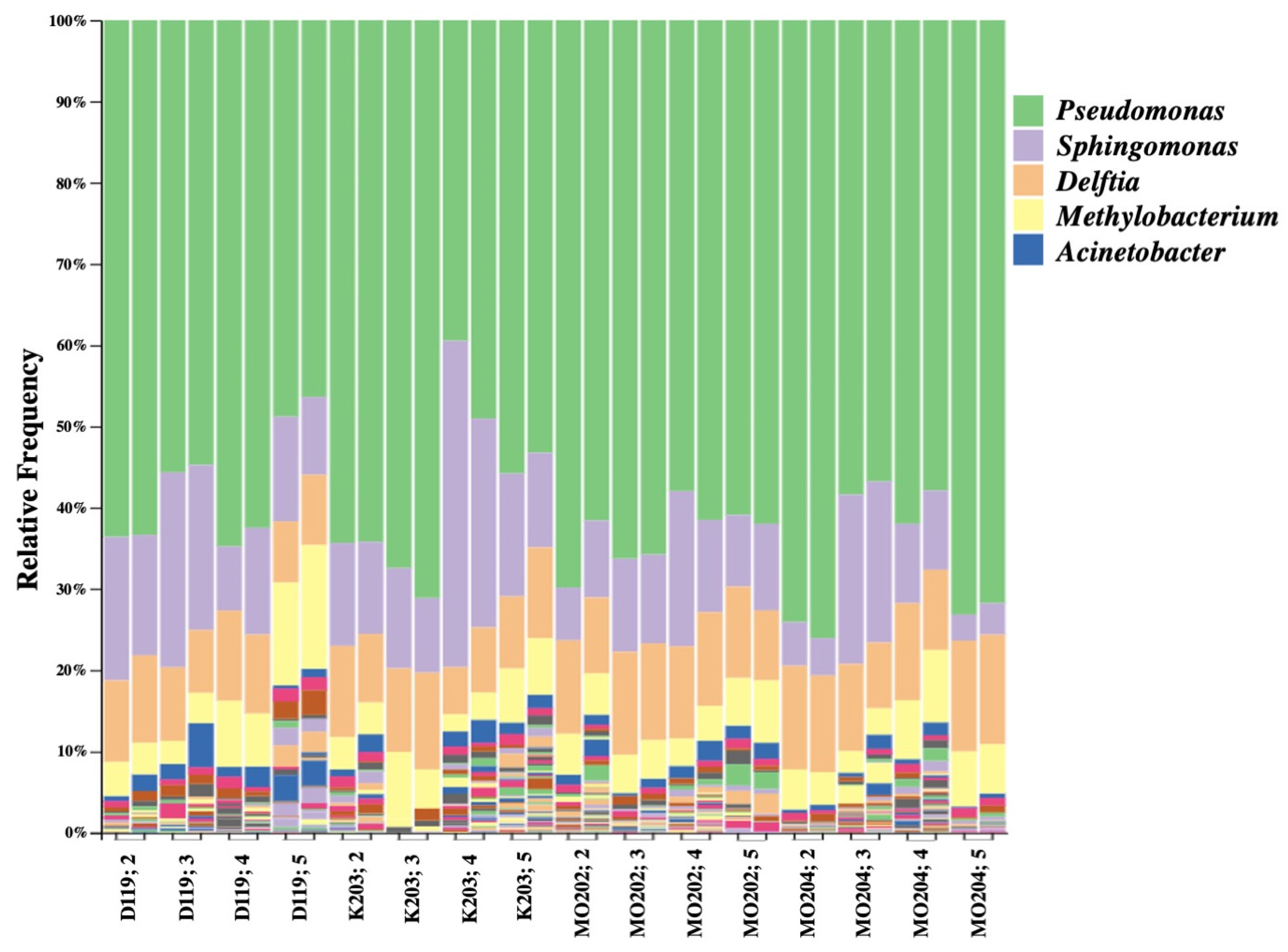 Insects 13 00100 g001 550