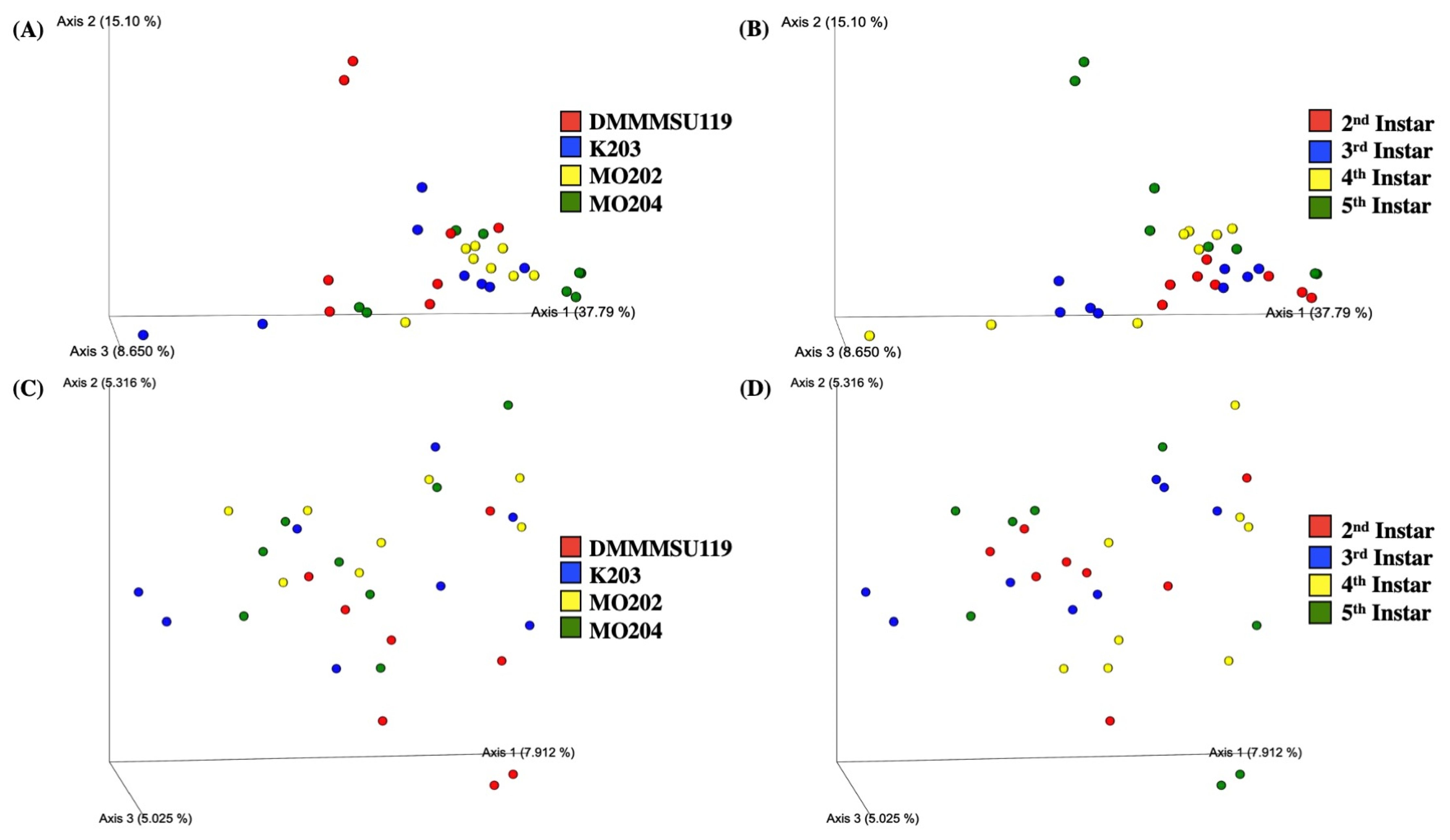 Insects 13 00100 g003 550
