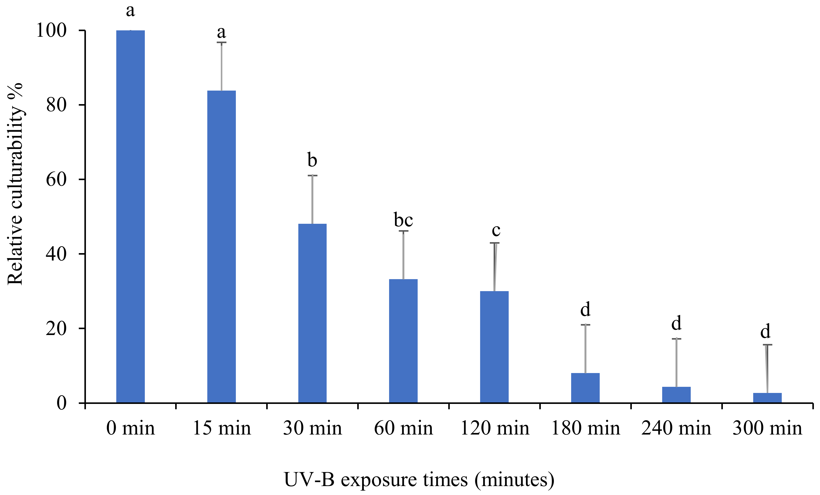 Insects 13 00103 g002