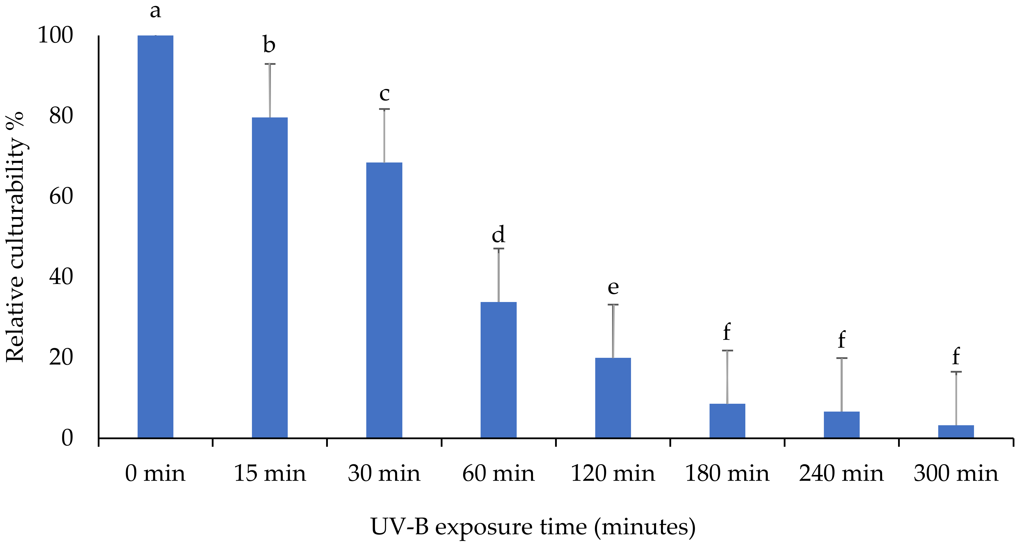 Insects 13 00103 g003 Insects 13 00103 g003