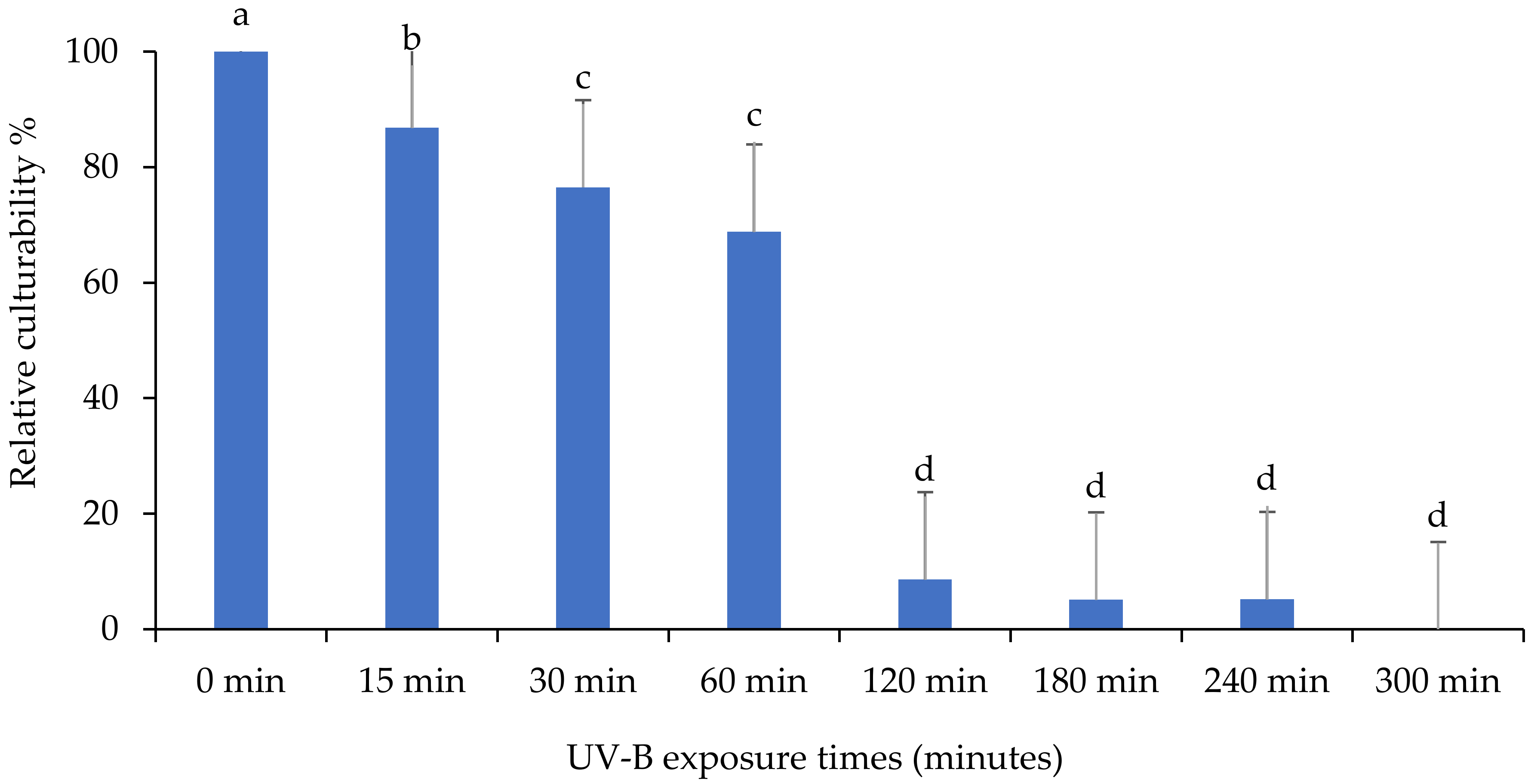 Insects 13 00103 g004 Insects 13 00103 g004