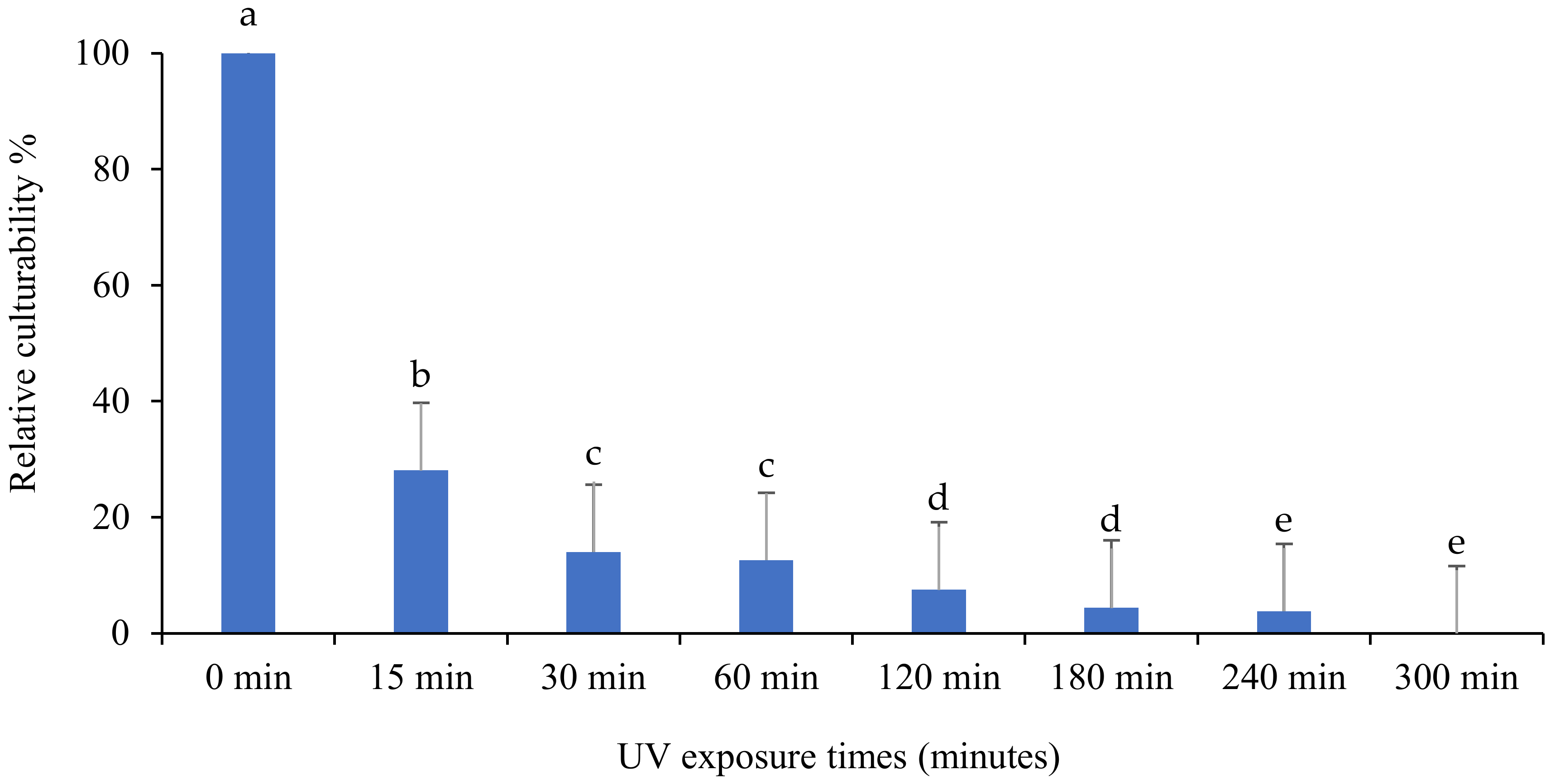 Insects 13 00103 g005 Insects 13 00103 g005