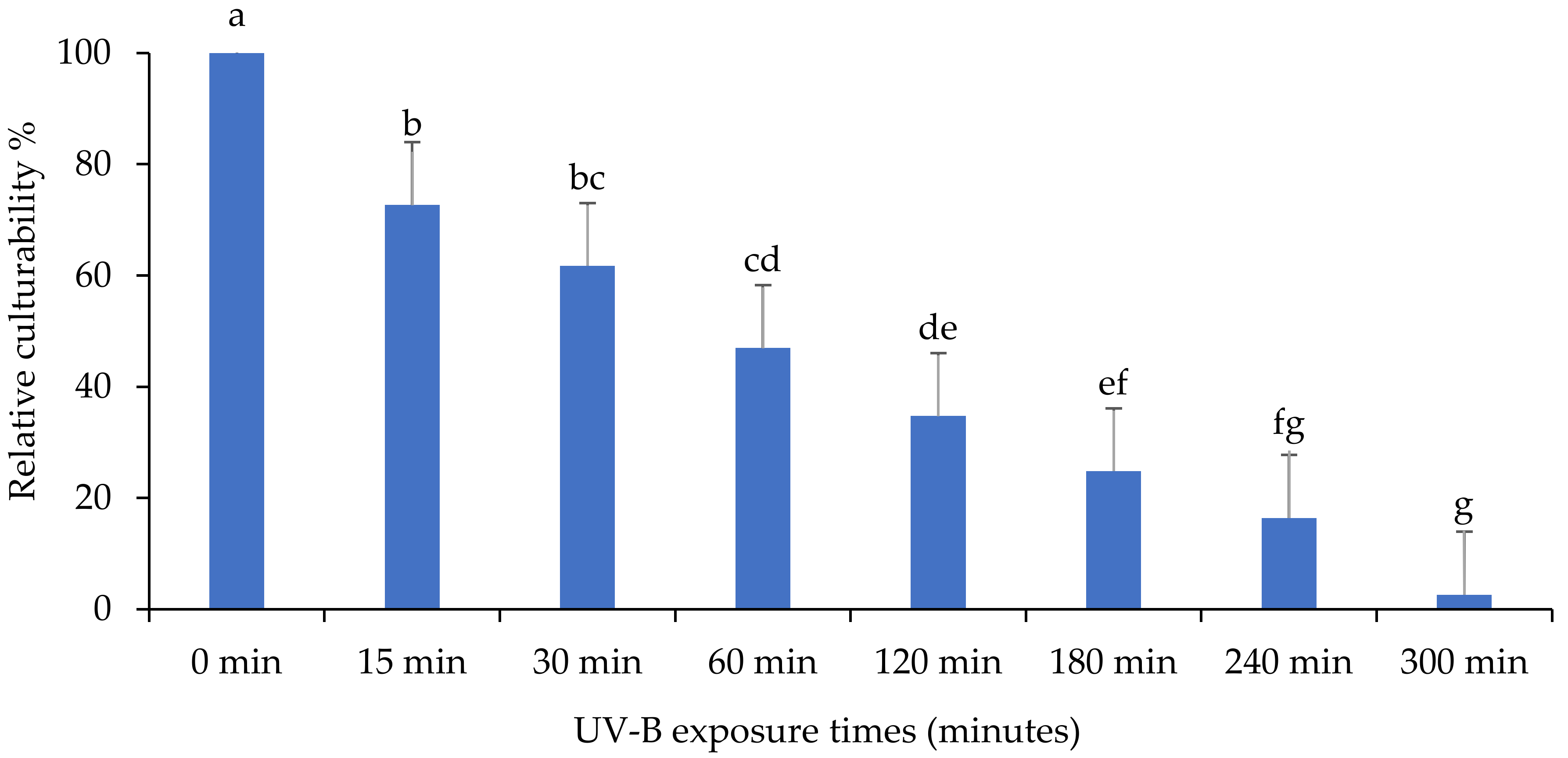 Insects 13 00103 g006