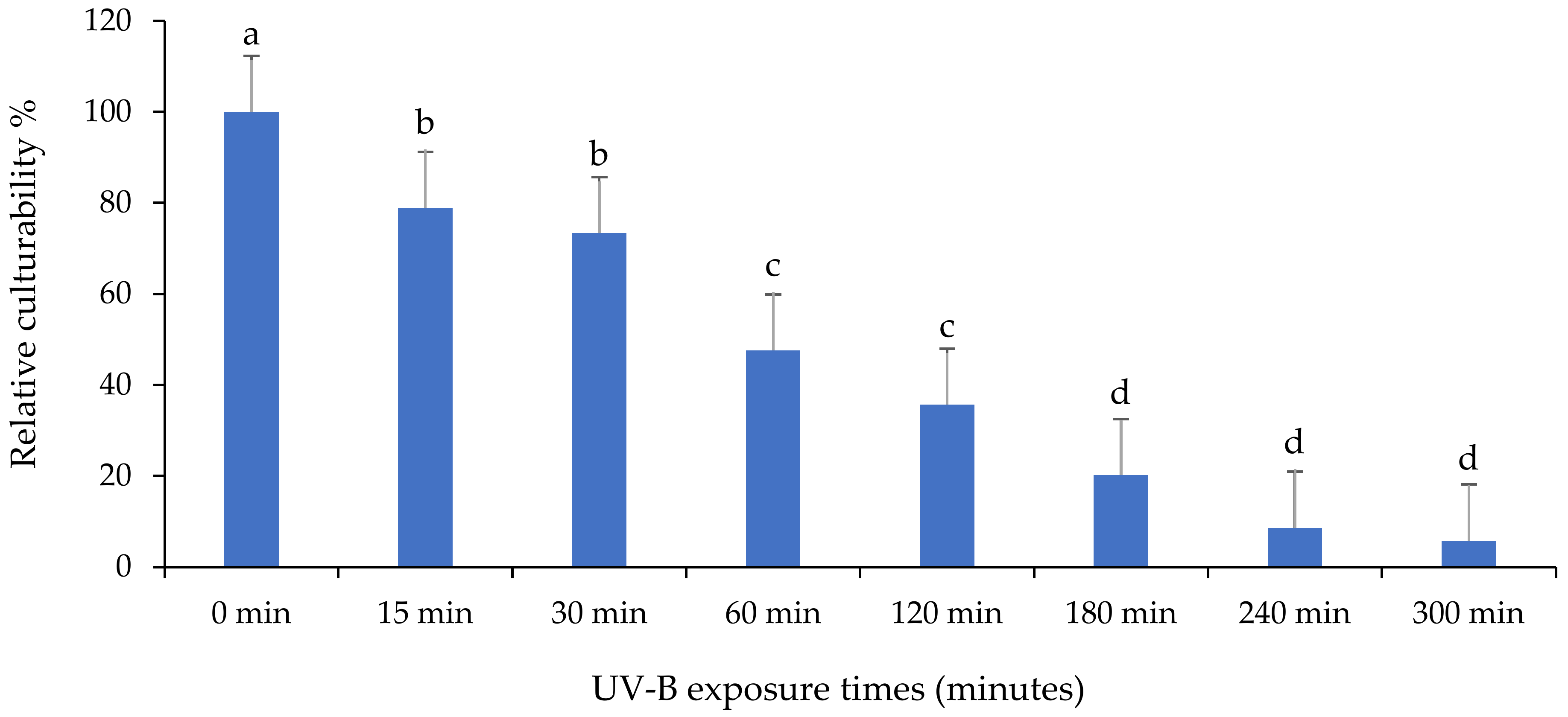Insects 13 00103 g007