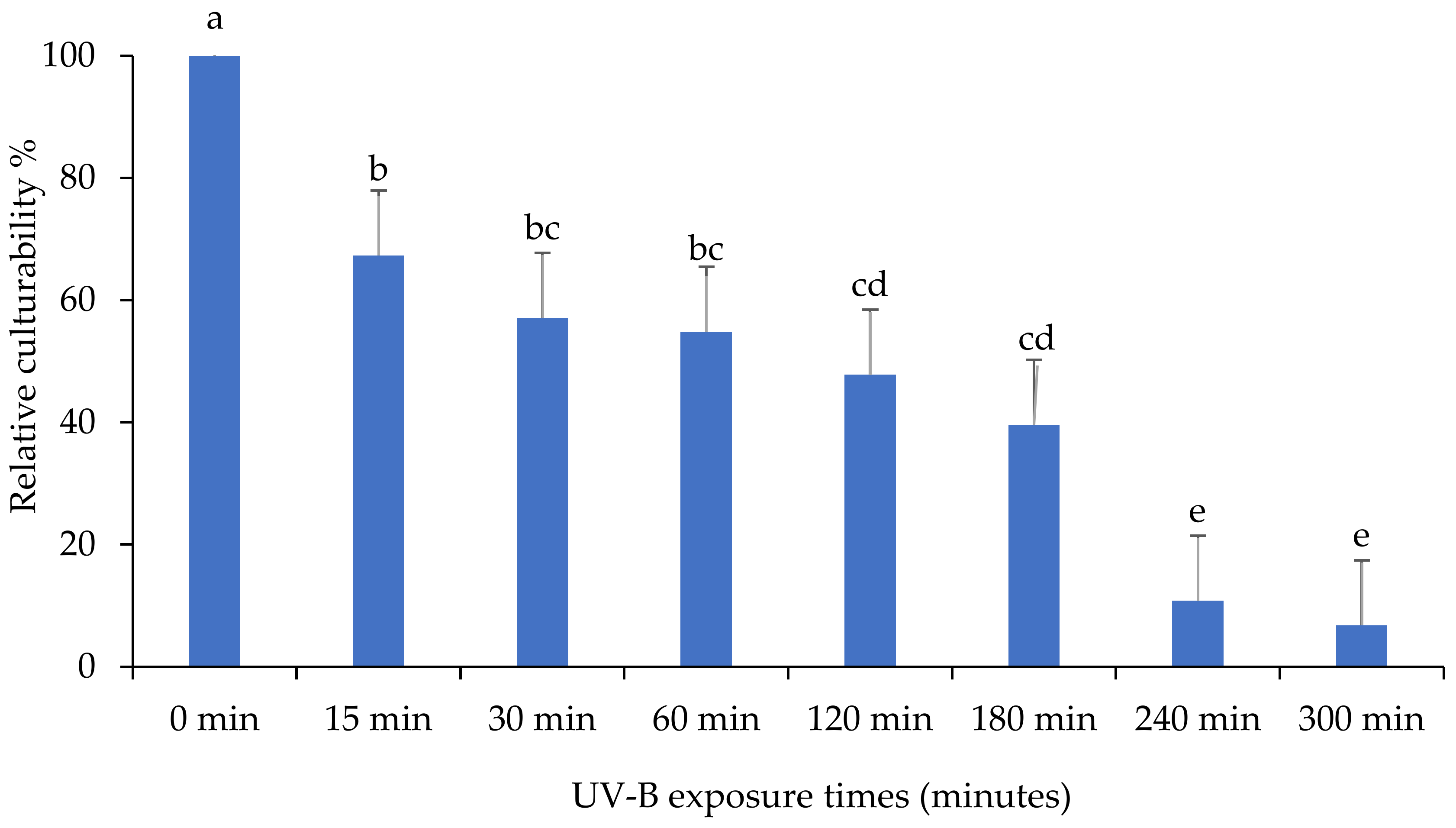 Insects 13 00103 g008