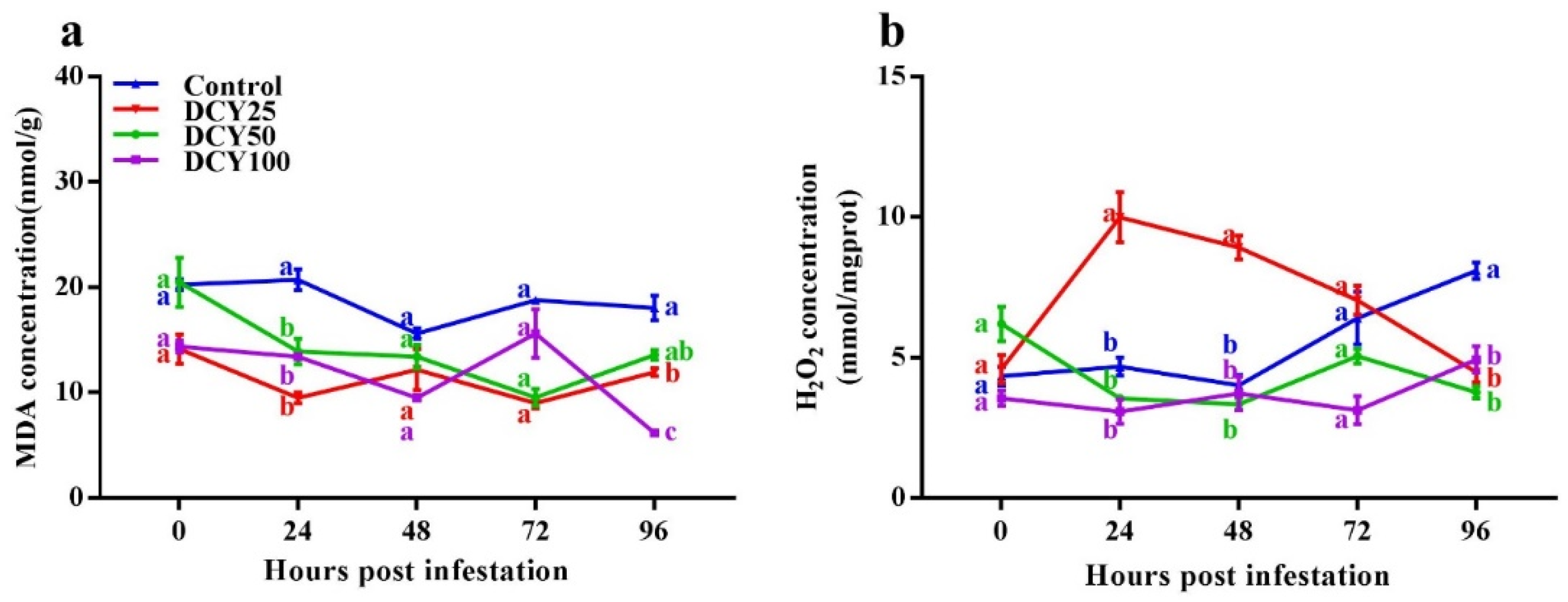 Insects 13 00104 g002