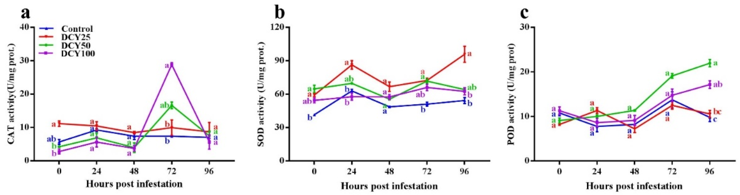 Insects 13 00104 g003