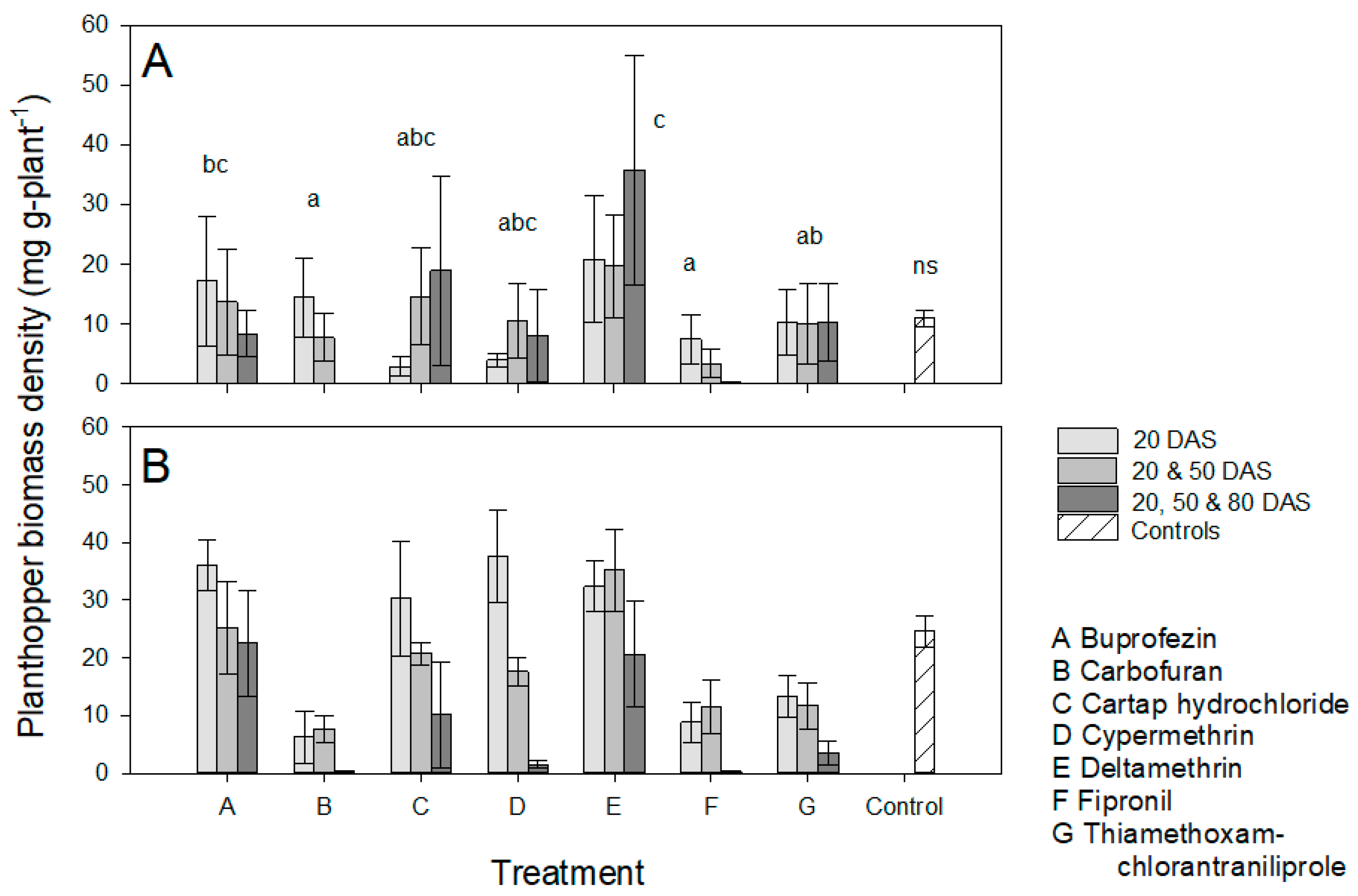Insects 13 00106 g001