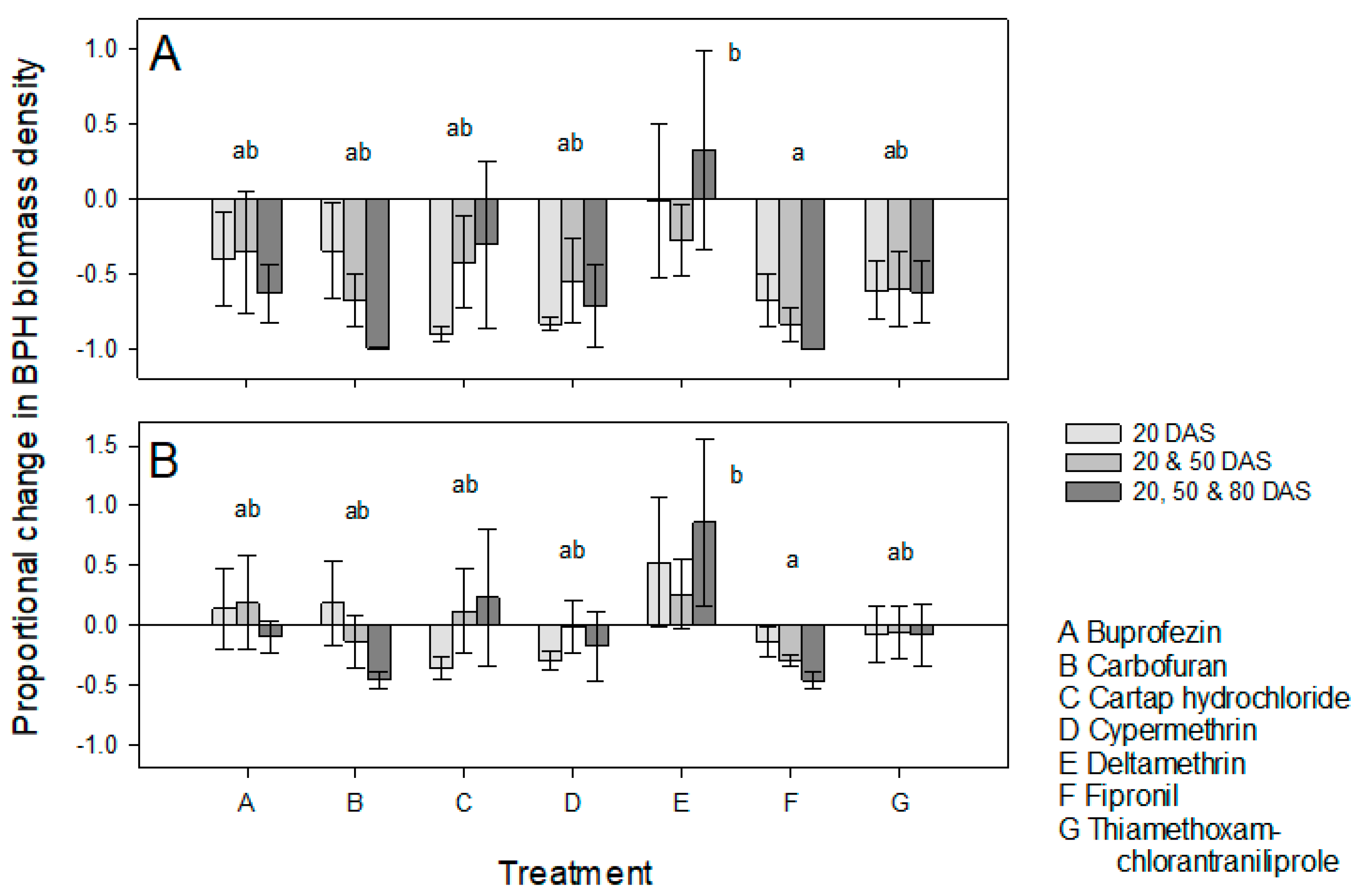 Insects 13 00106 g002
