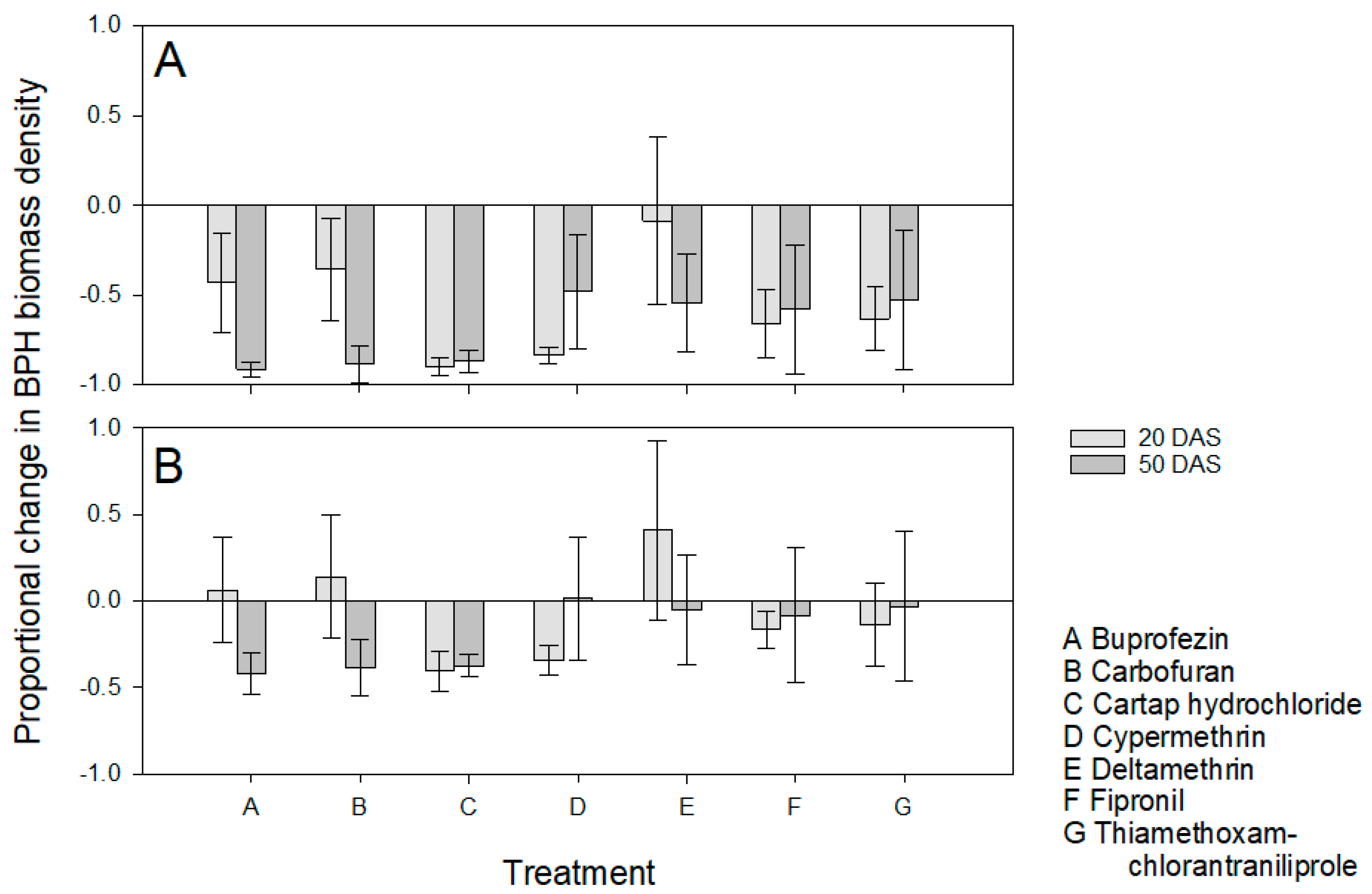 Insects 13 00106 g004