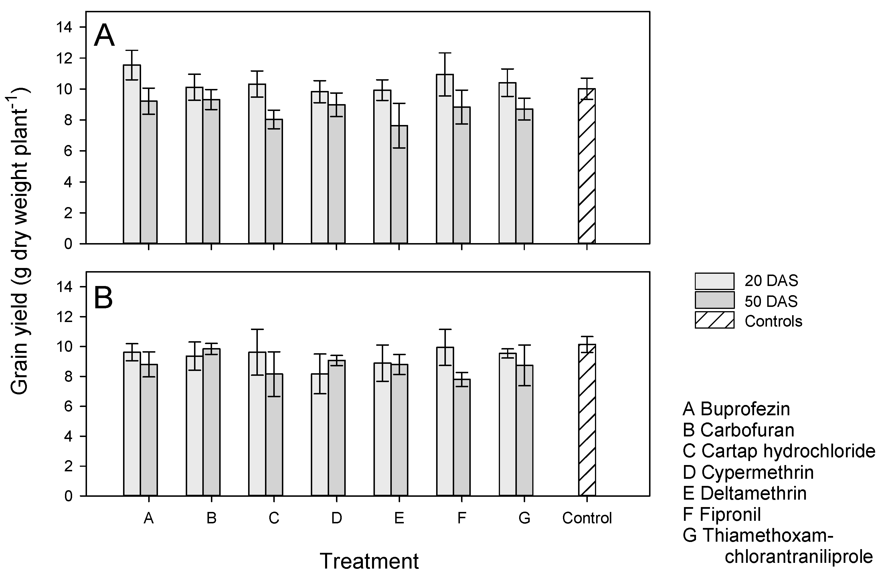 Insects 13 00106 g005