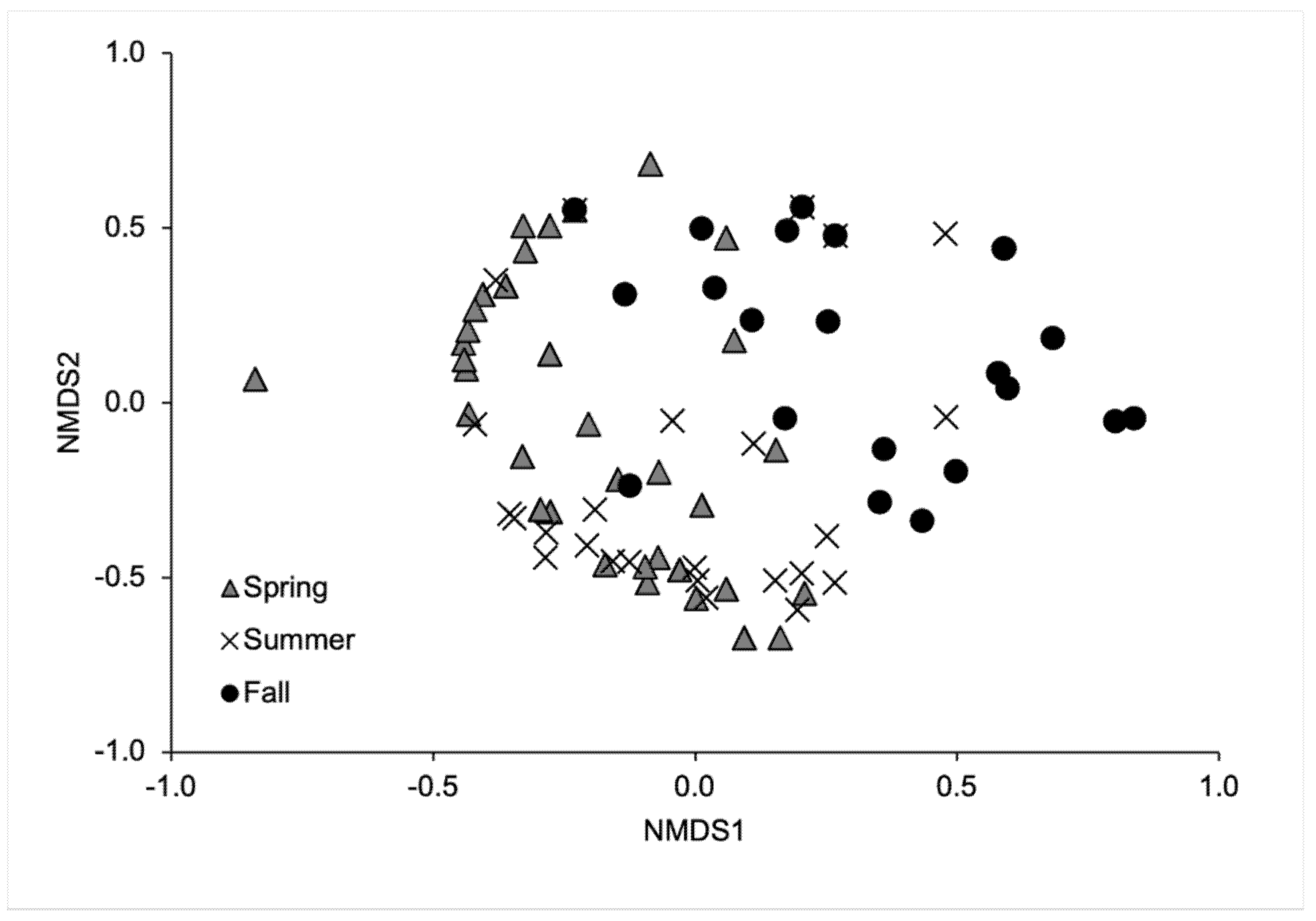 Insects 13 00109 g004
