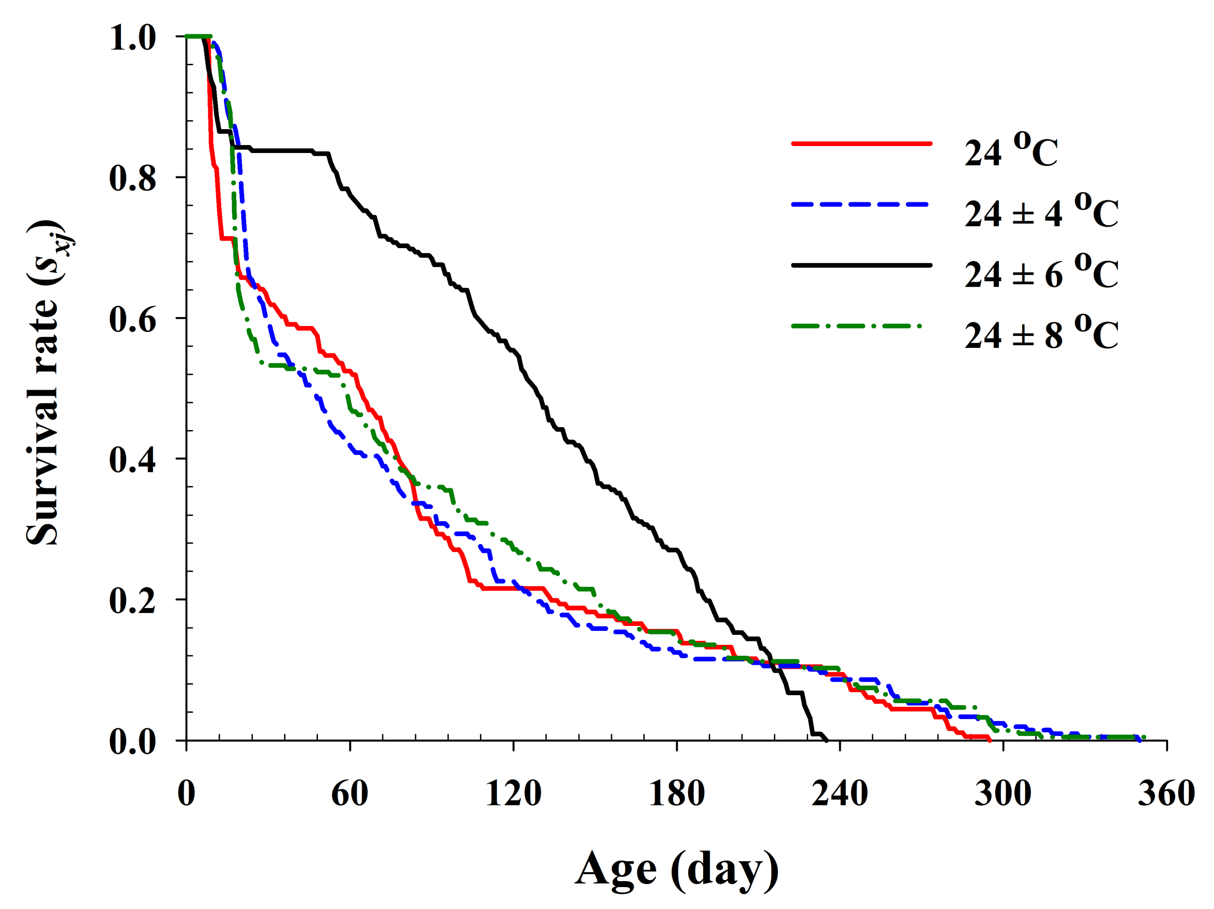 Insects 13 00113 g002 Insects 13 00113 g002