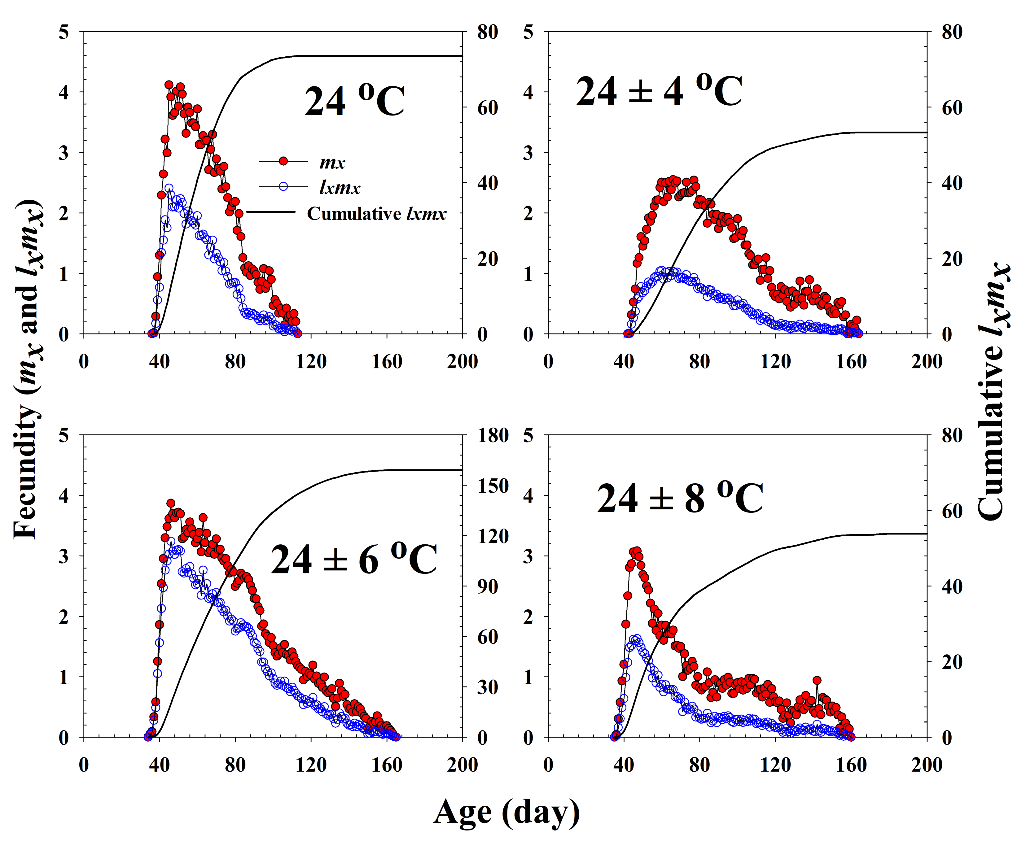 Insects 13 00113 g003 Insects 13 00113 g003