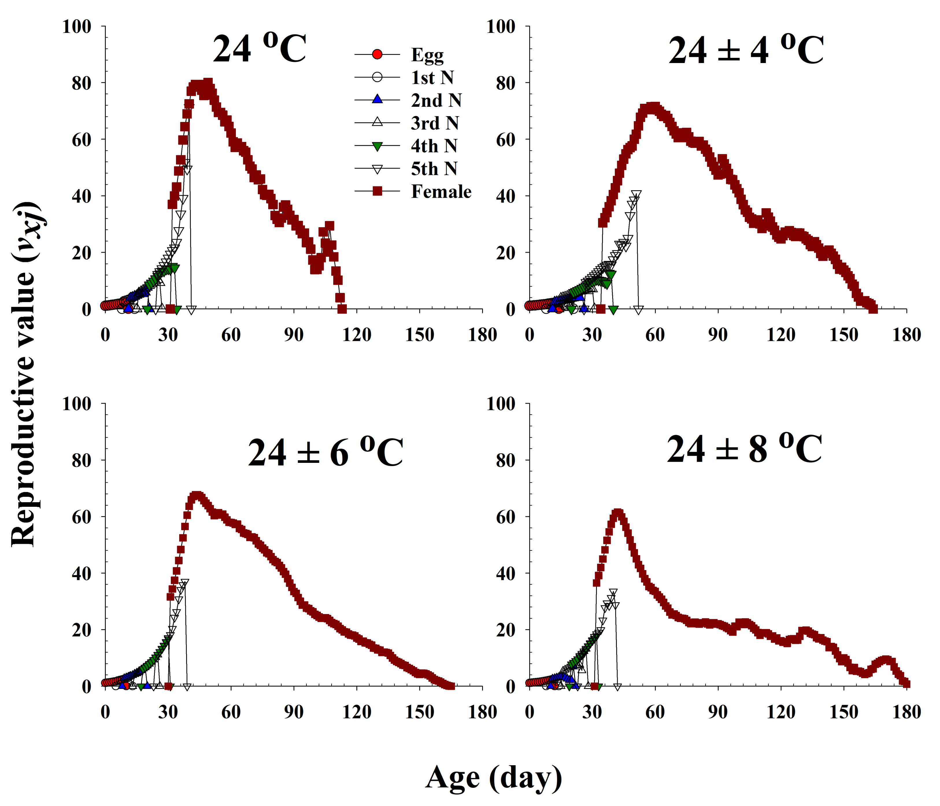 Insects 13 00113 g005 Insects 13 00113 g005