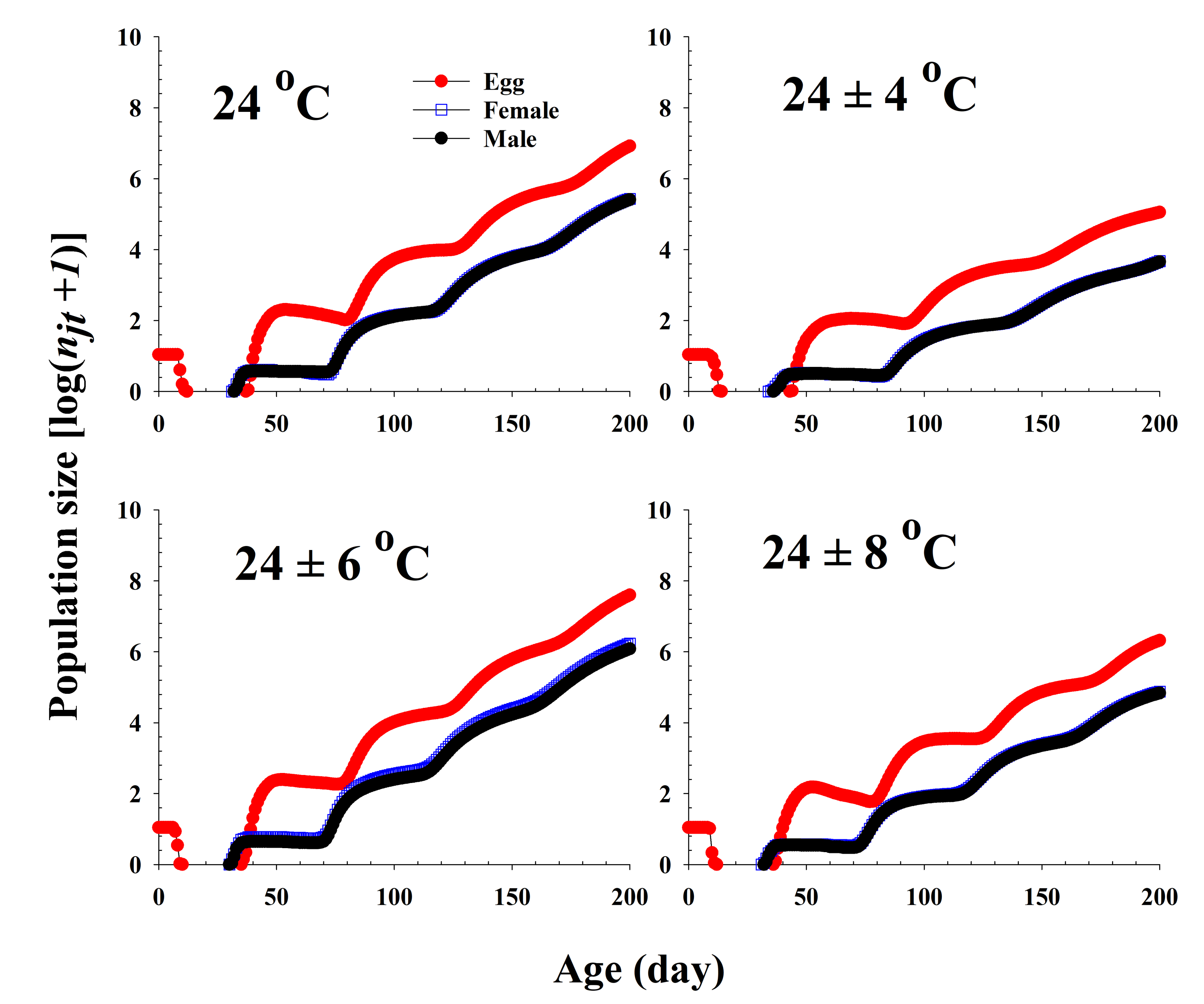 Insects 13 00113 g006 Insects 13 00113 g006