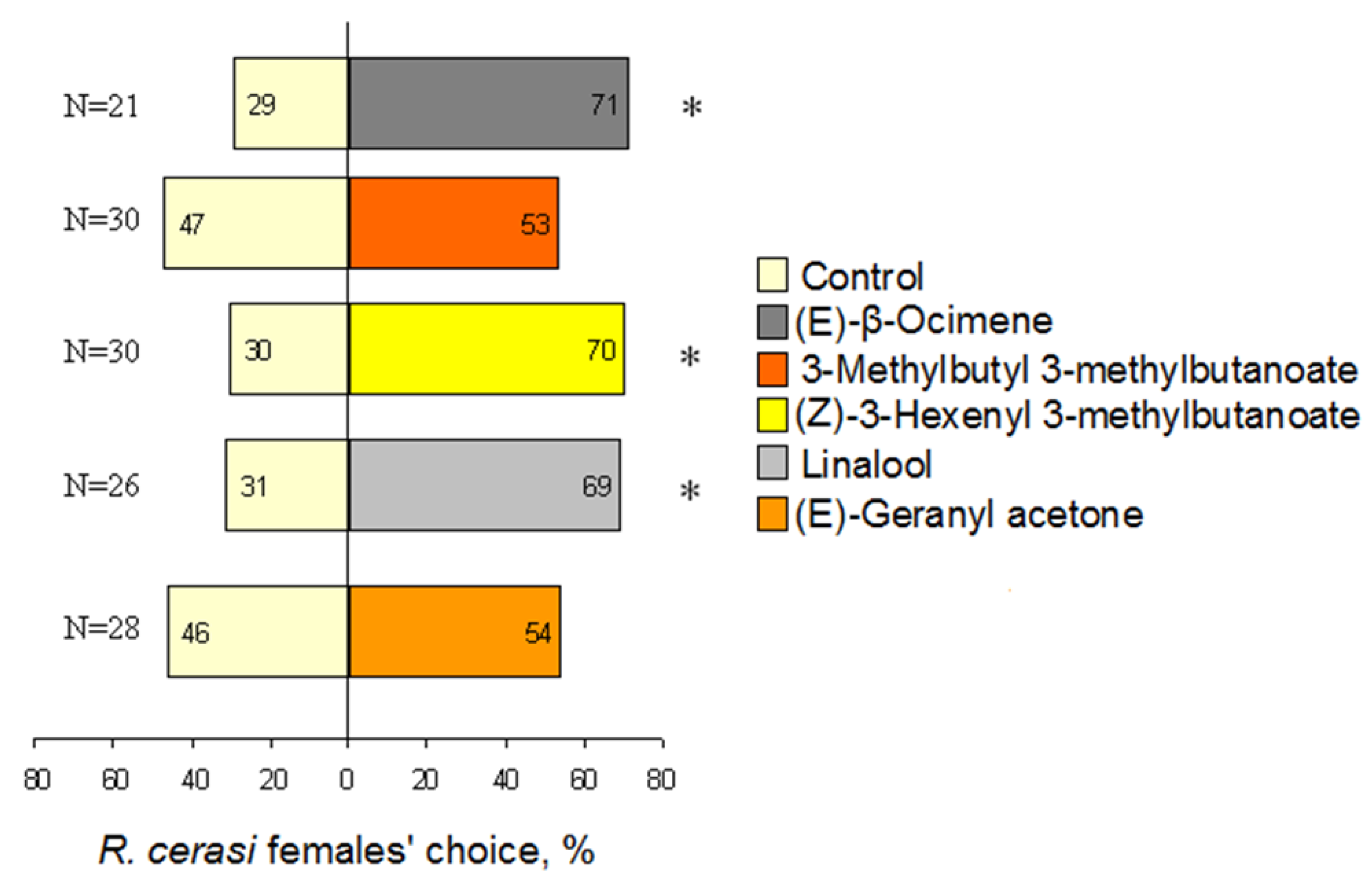 Insects 13 00114 g003 550