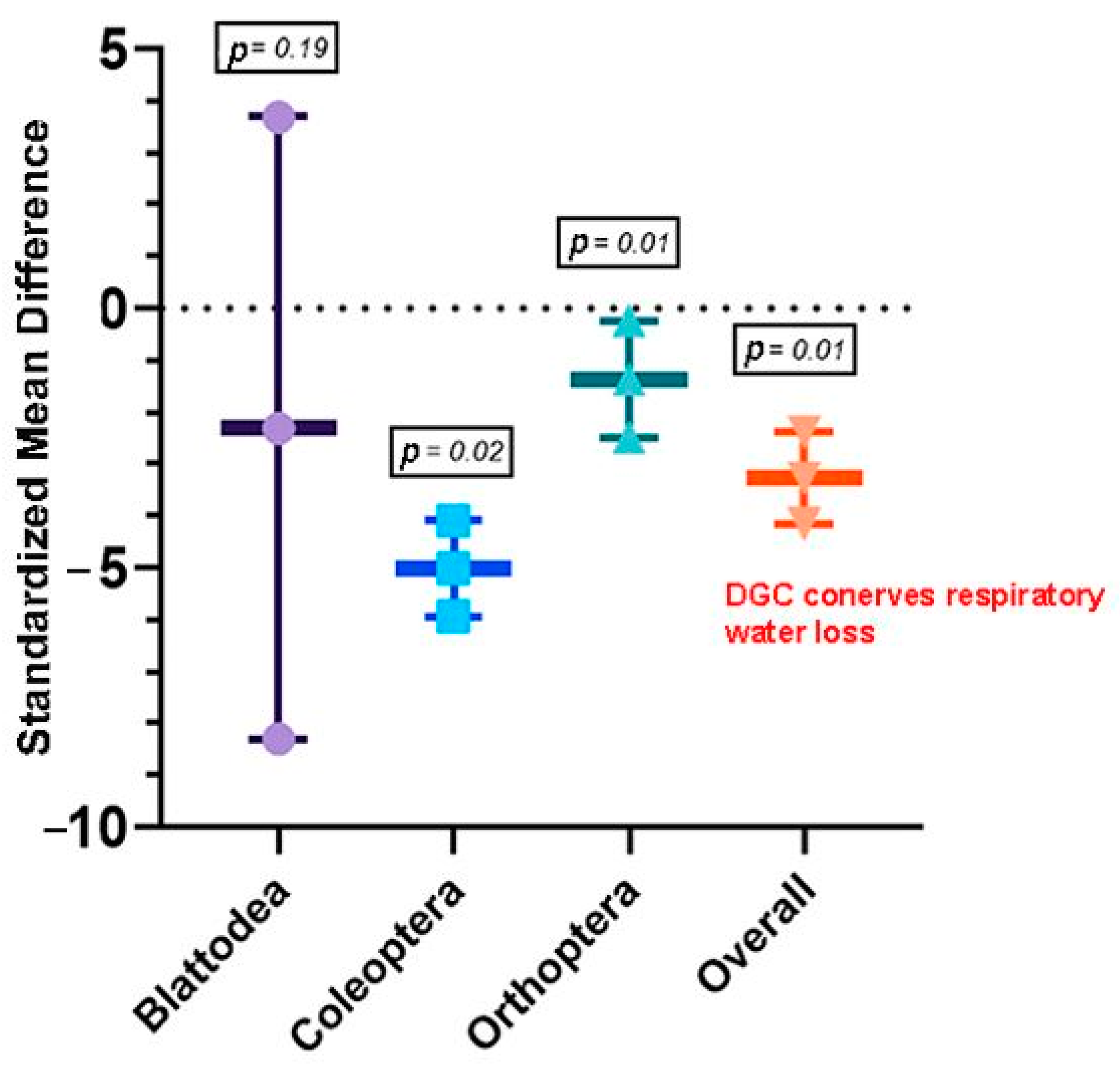 Insects 13 00117 g003