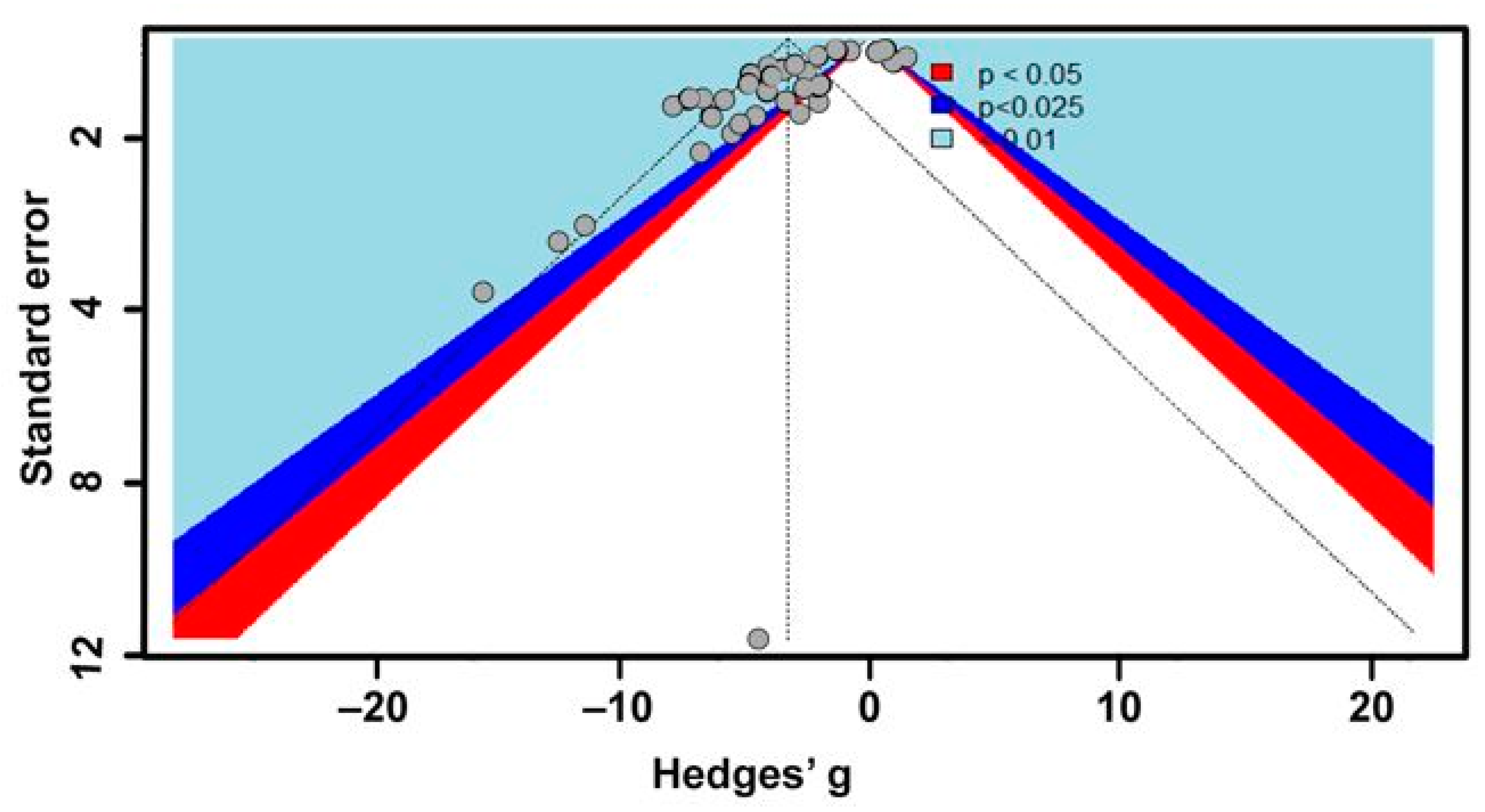 Insects 13 00117 g004