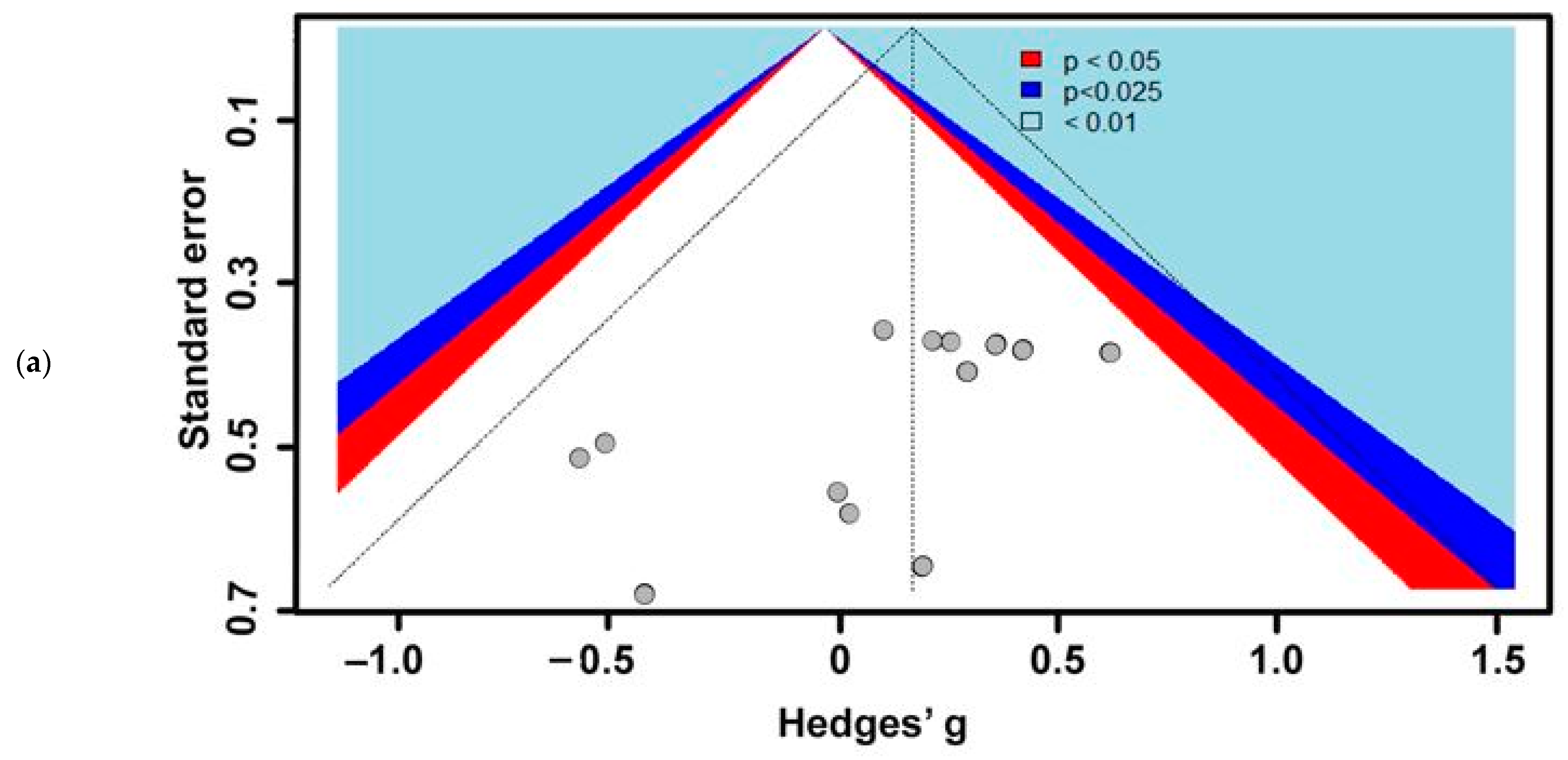 Insects 13 00117 g006a