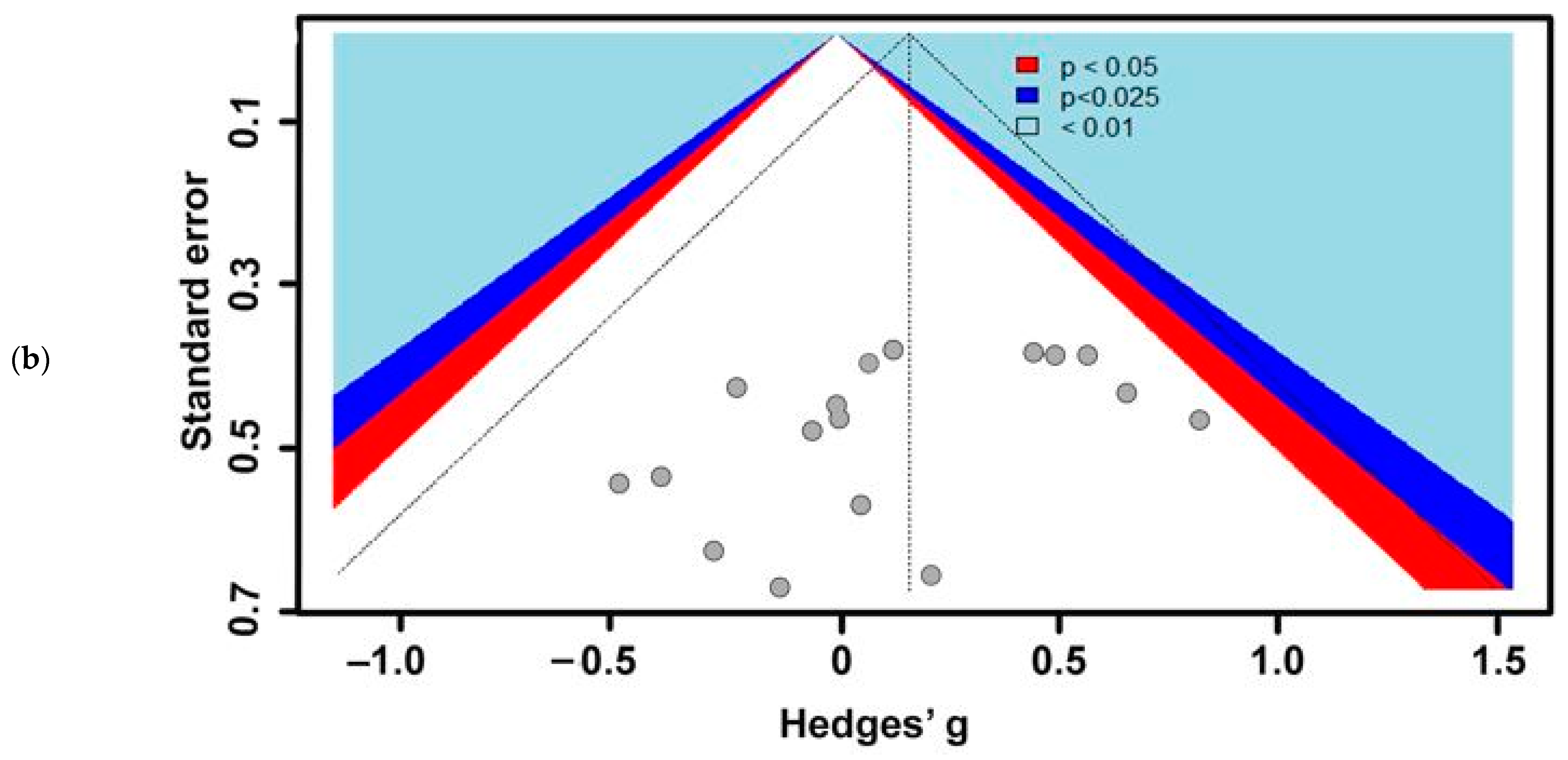 Insects 13 00117 g006b
