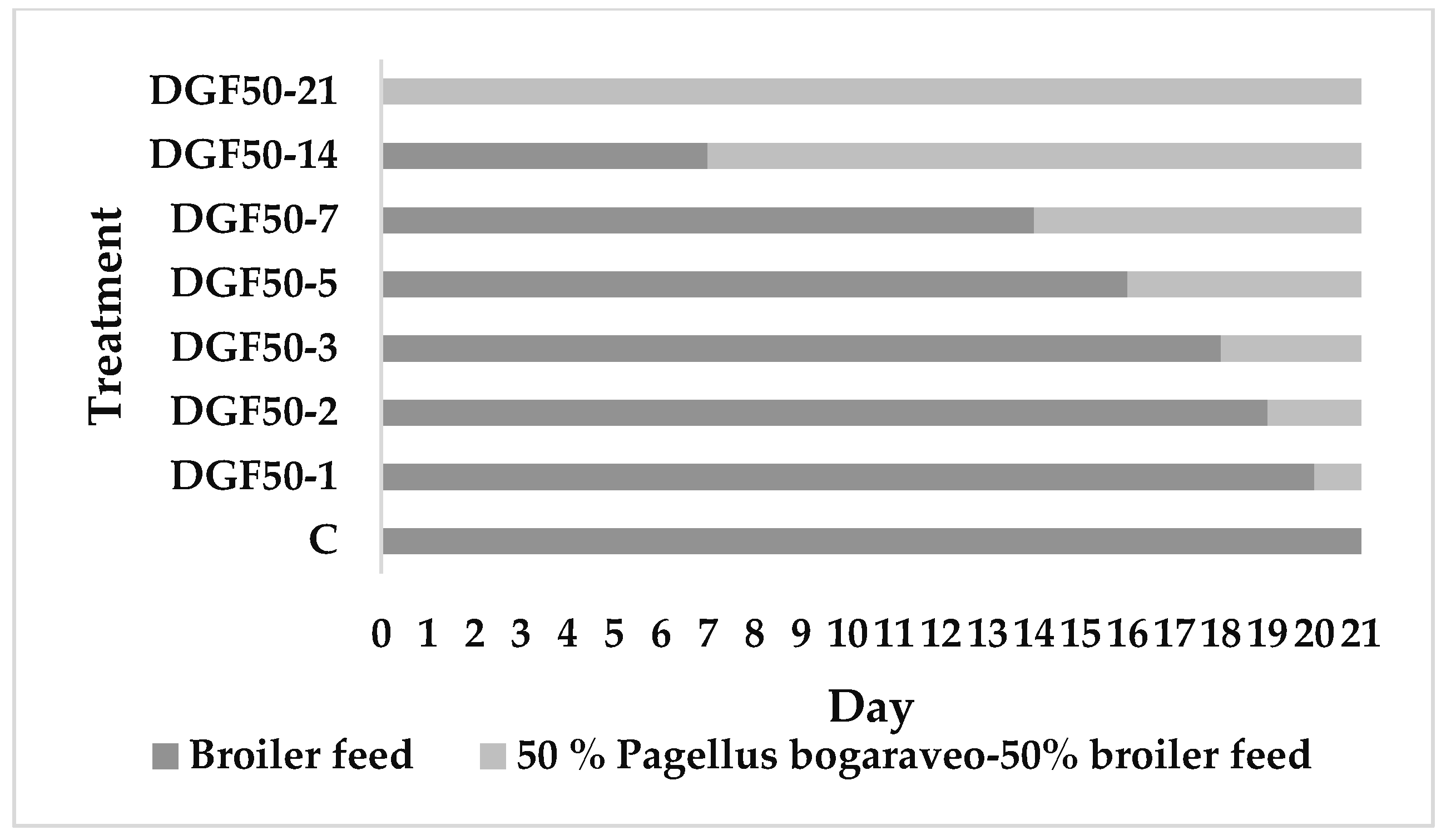 Insects 13 00125 g001