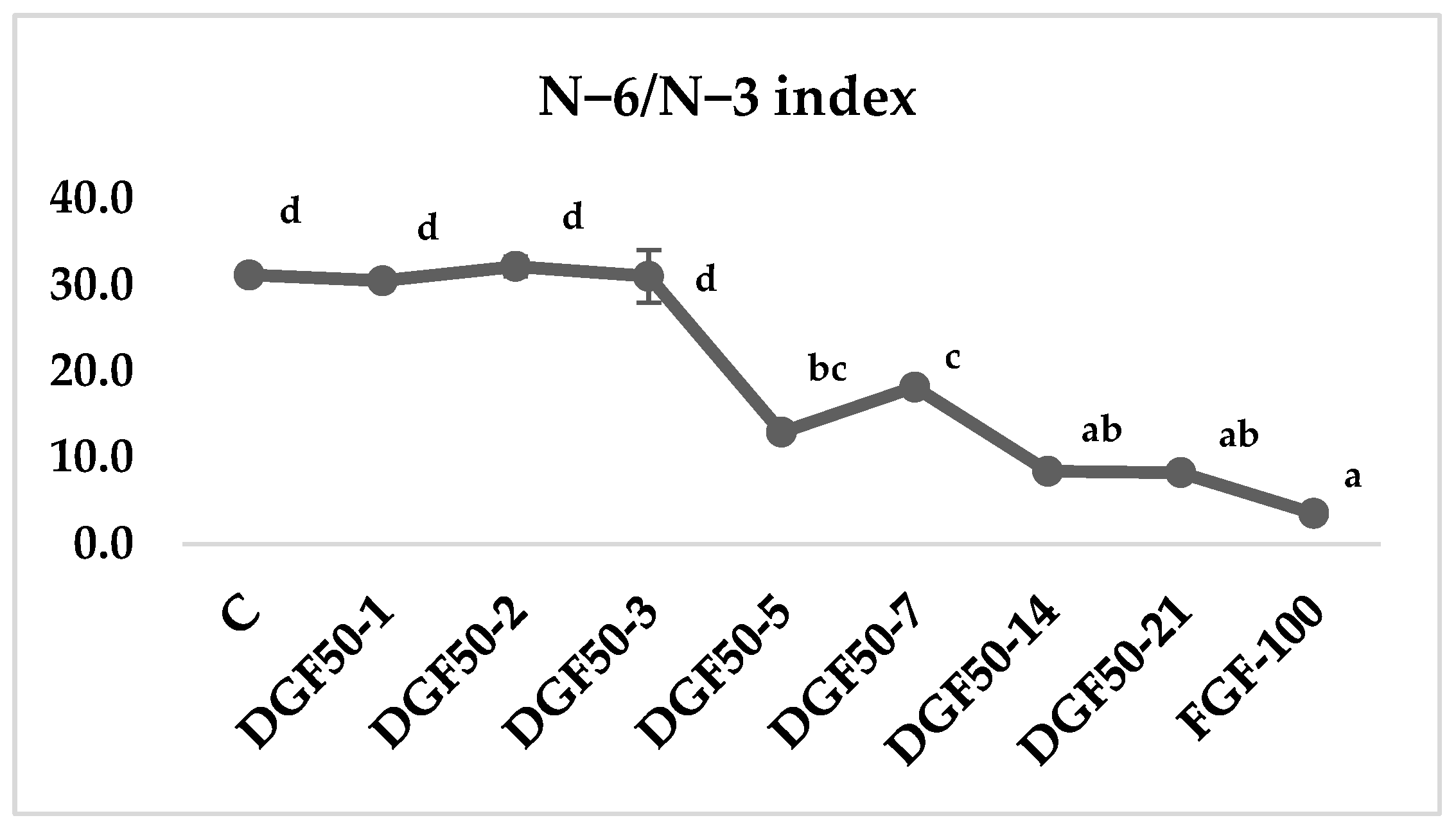 Insects 13 00125 g002