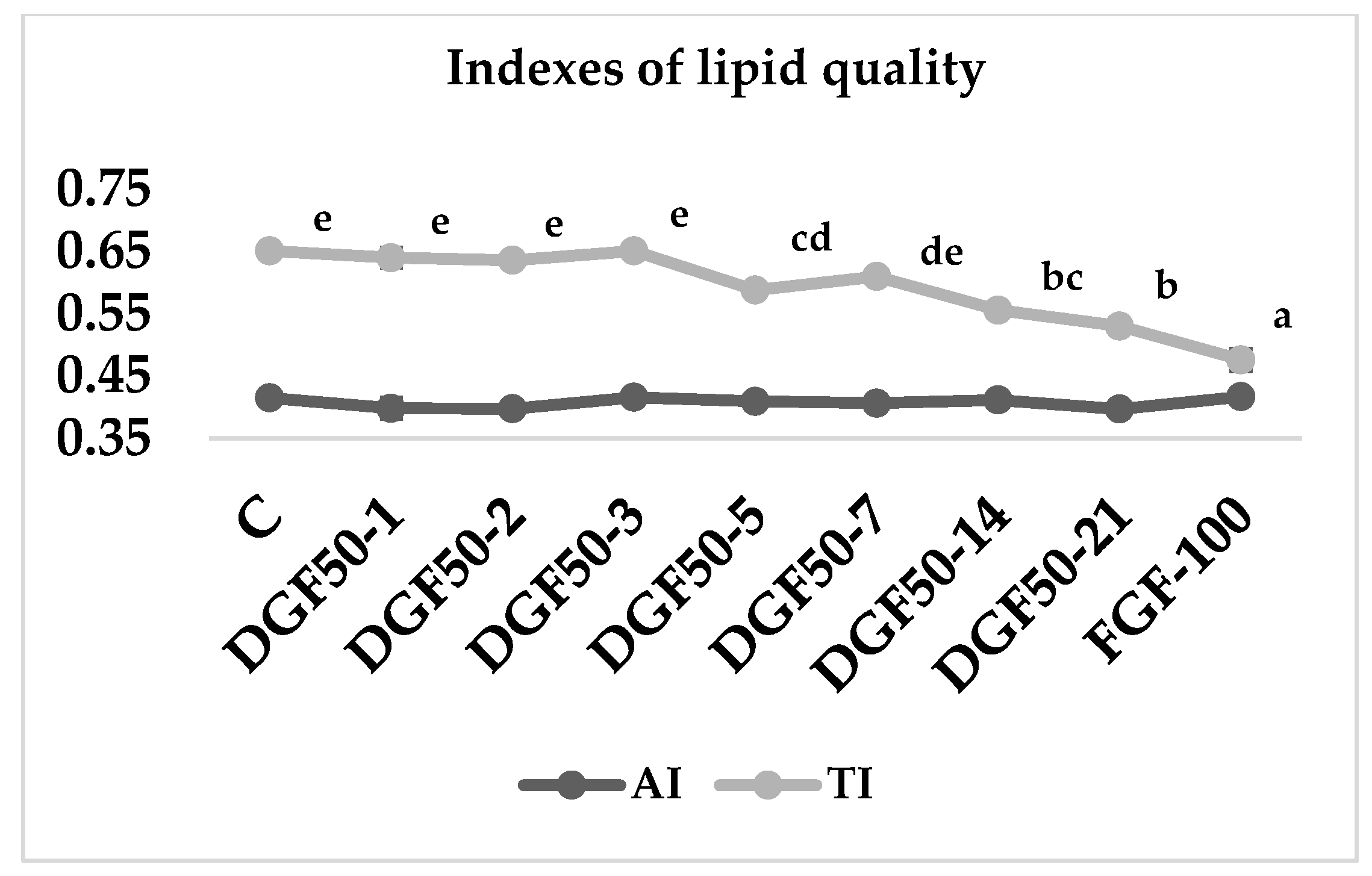 Insects 13 00125 g003
