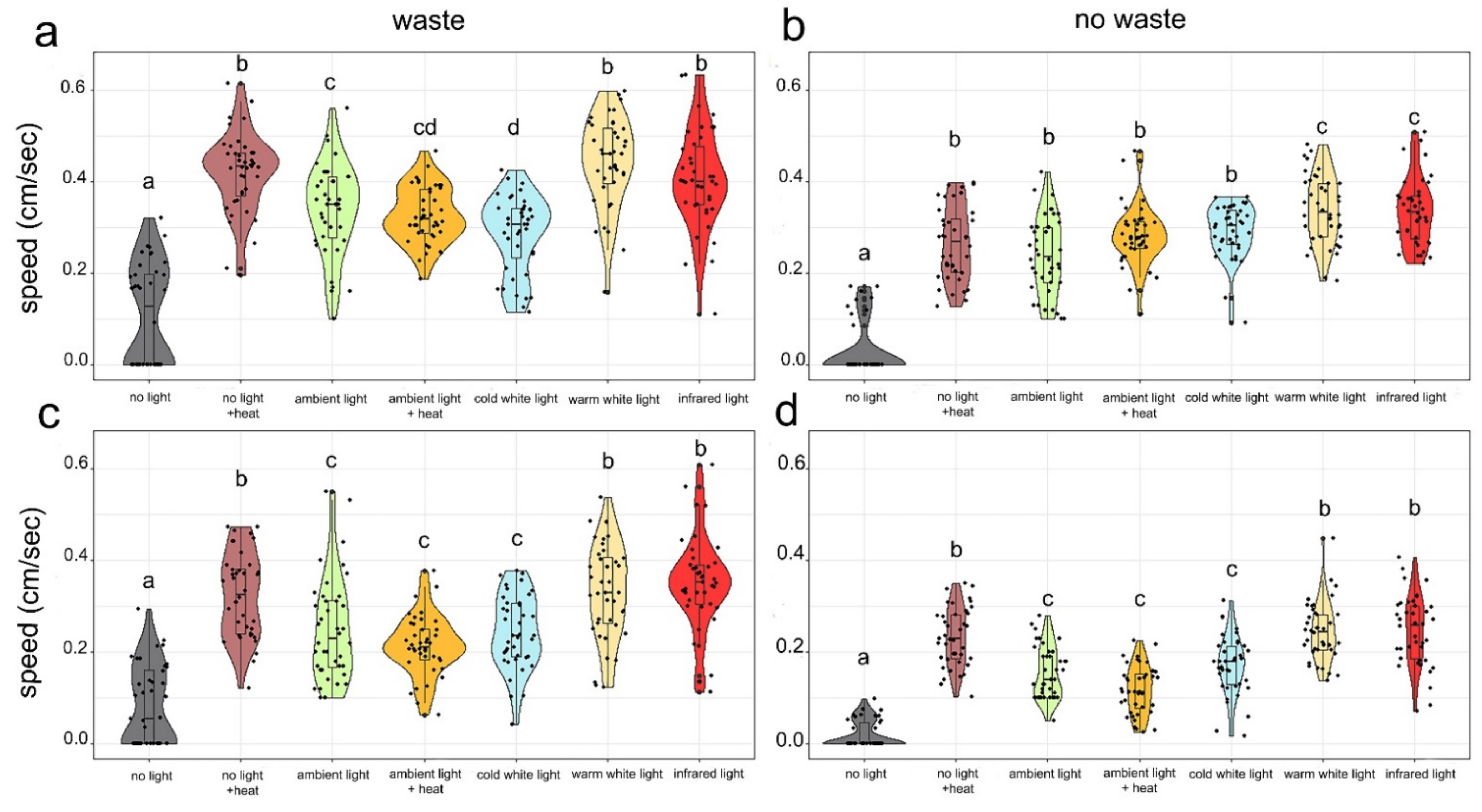 Insects 13 00127 g005