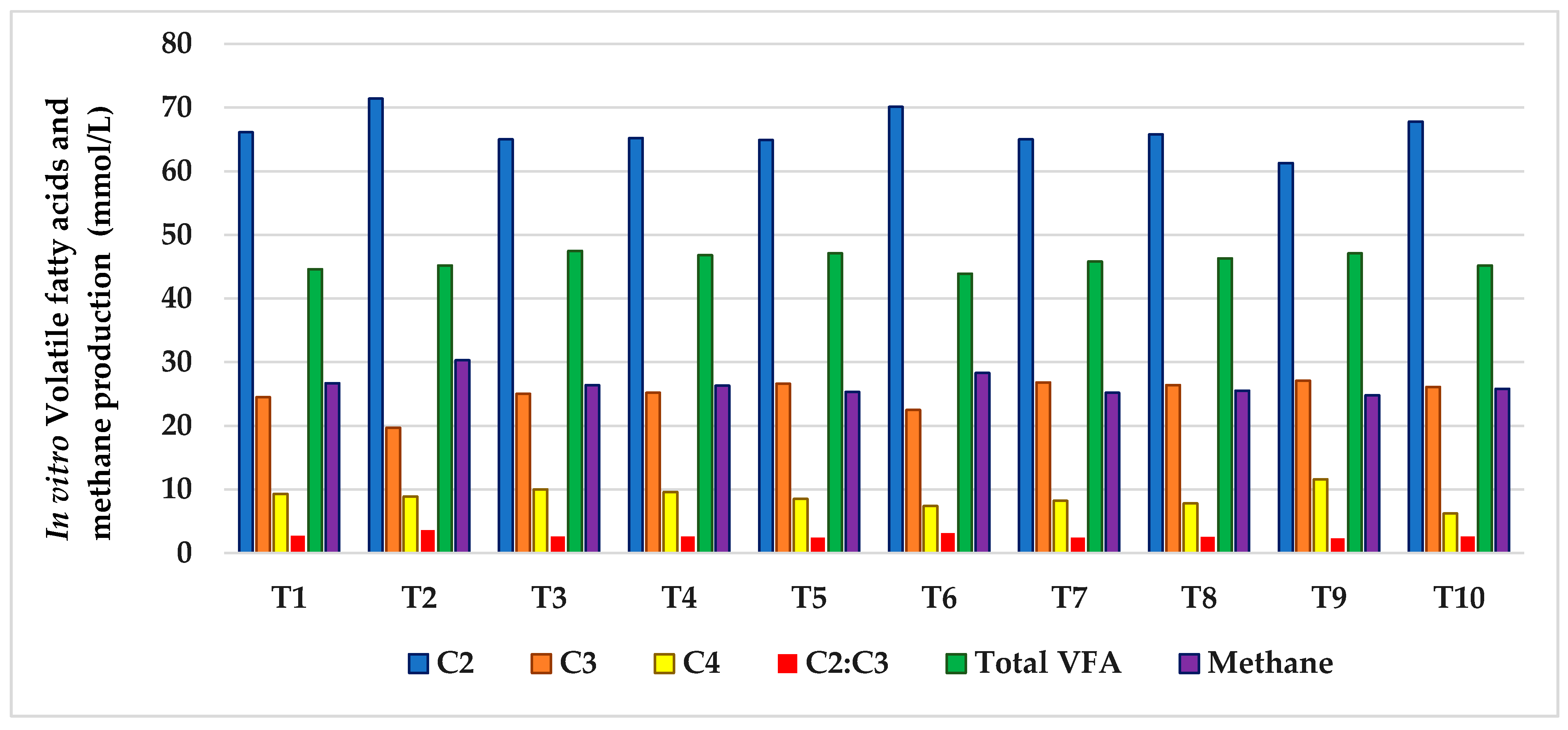 Insects 13 00129 g001 Insects 13 00129 g001