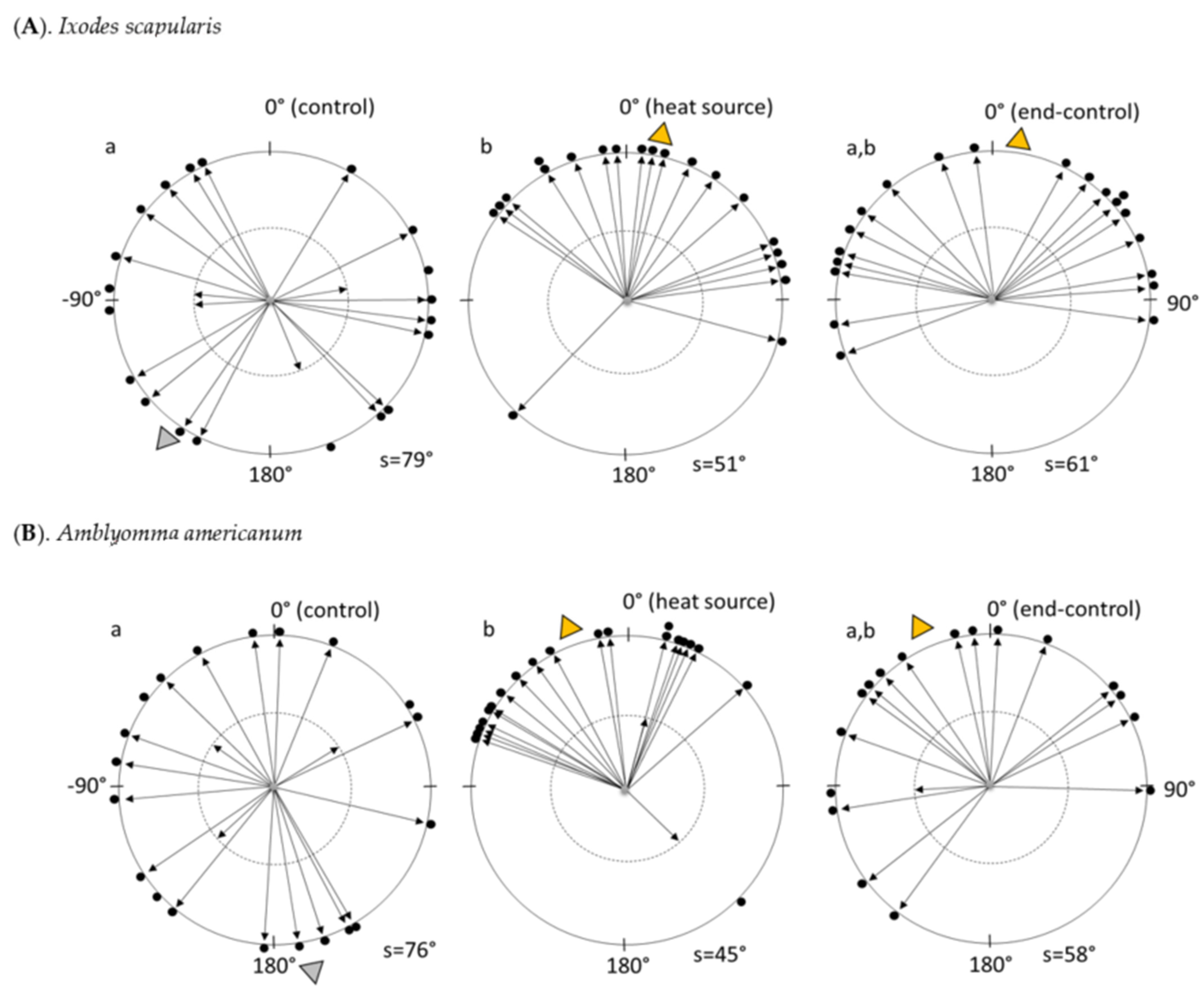 Insects 13 00130 g002 550