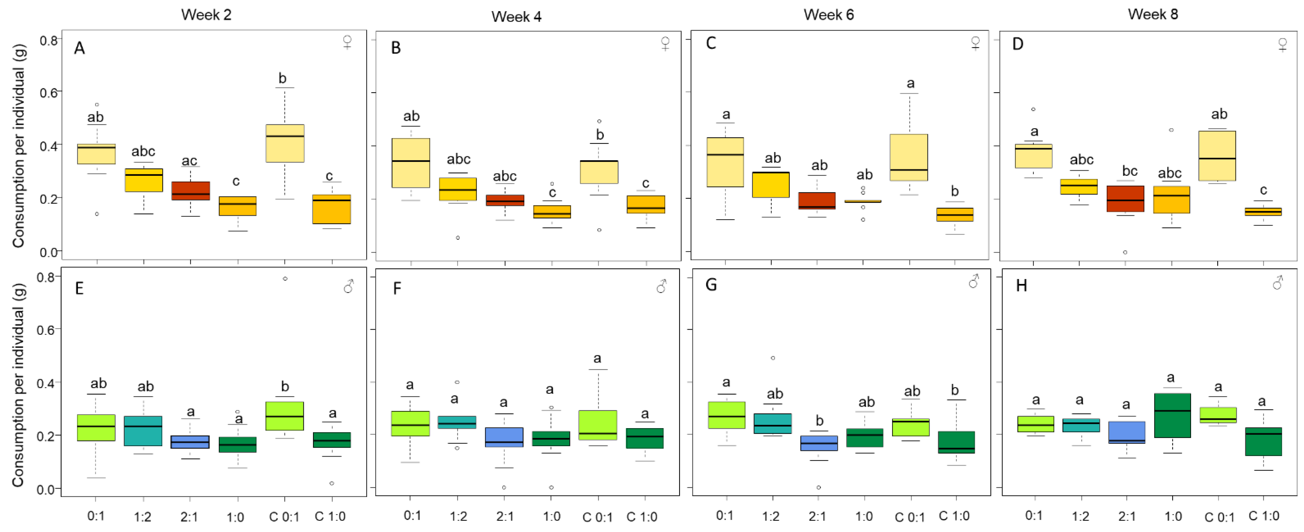 Insects 13 00133 g001