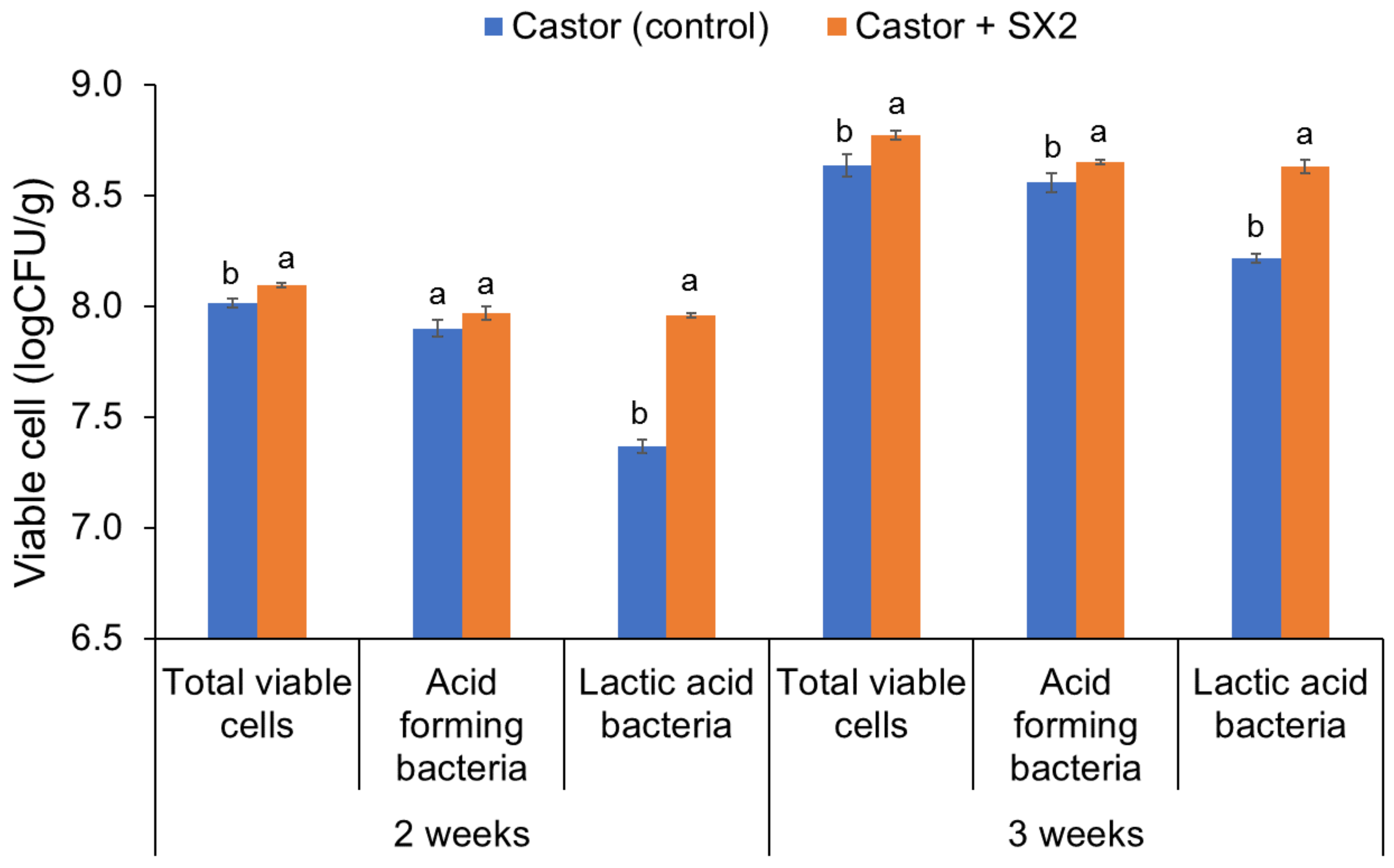 Insects 13 00136 g005 Insects 13 00136 g005