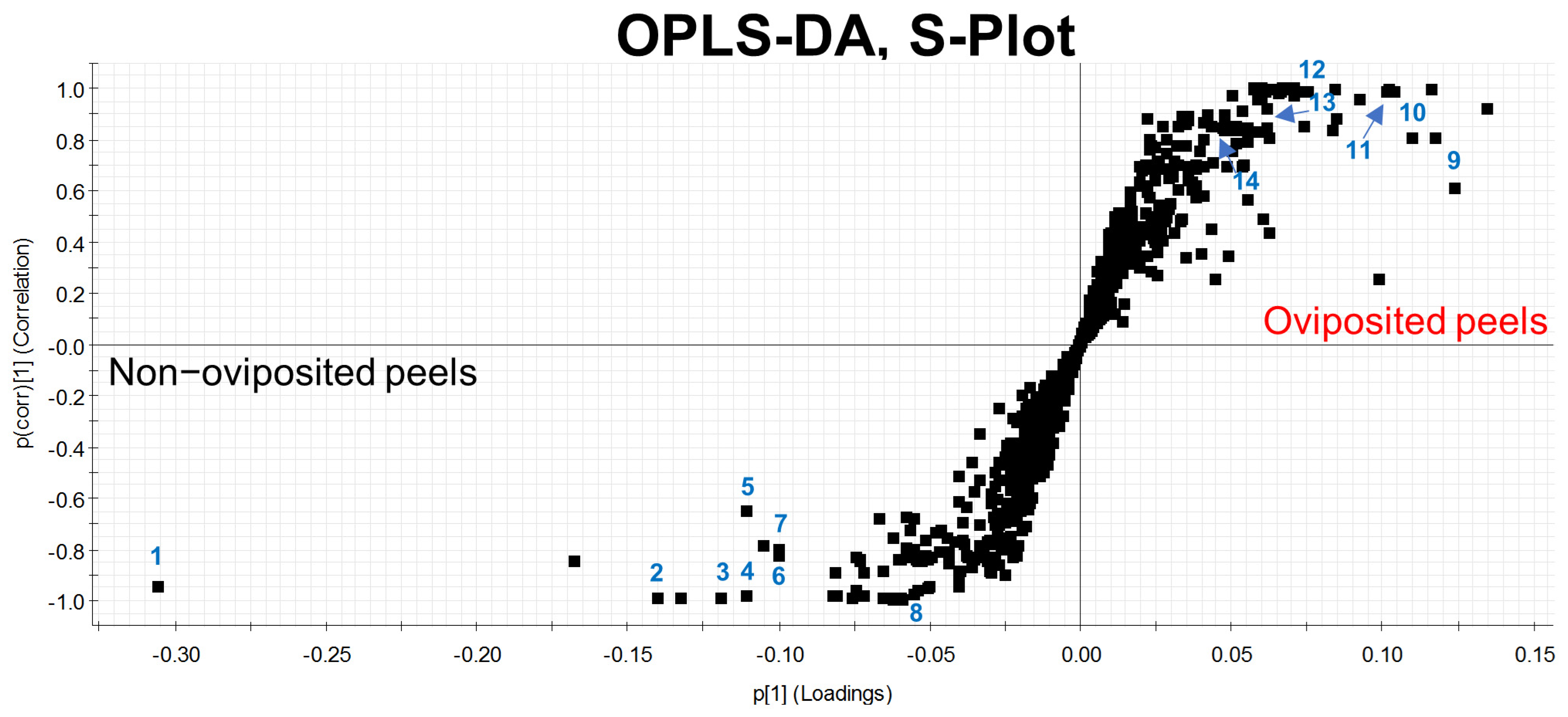 Insects 13 00141 g005
